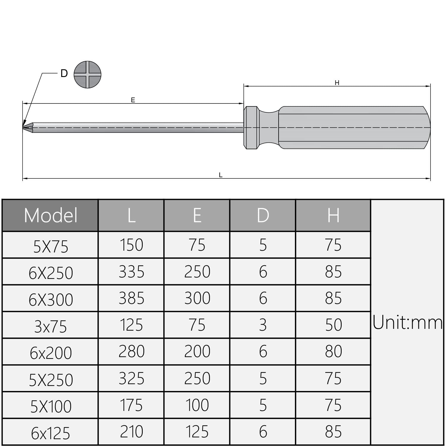 Utoolmart Phillips Screwdriver - 5mm Magnetic Cross Head Tip, 75mm 45# Steel Shaft with 75mm Ergonomic Plastic Handle | Perfect for Home Repair, DIY Projects, Electronics Assembly & Craft Work (1 Piece)