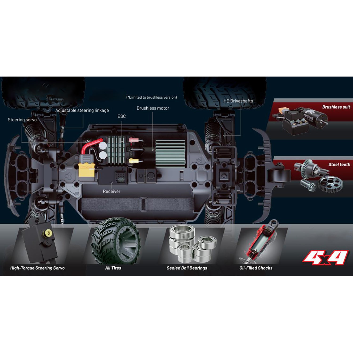 UDIRC 1/16 Scale 4WD RC Monster Truck UD1610S - High Speed Brushless Motor, Waterproof ESC, Off-Road Remote Control Car - Perfect for Backyard Racing, Trail Adventures & Gift Giving