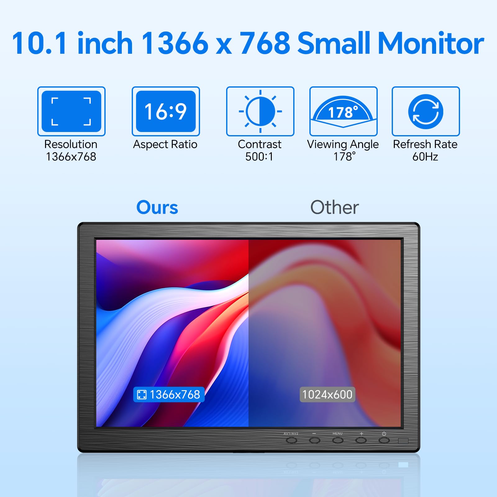 Eyoyo 10.1 Inch HD Security Monitor 1366x768 Resolution, Compact HDMI VGA AV BNC USB Input Screen with Built-in Speakers for PC, CCTV Camera, NVR, Home & Office Surveillance