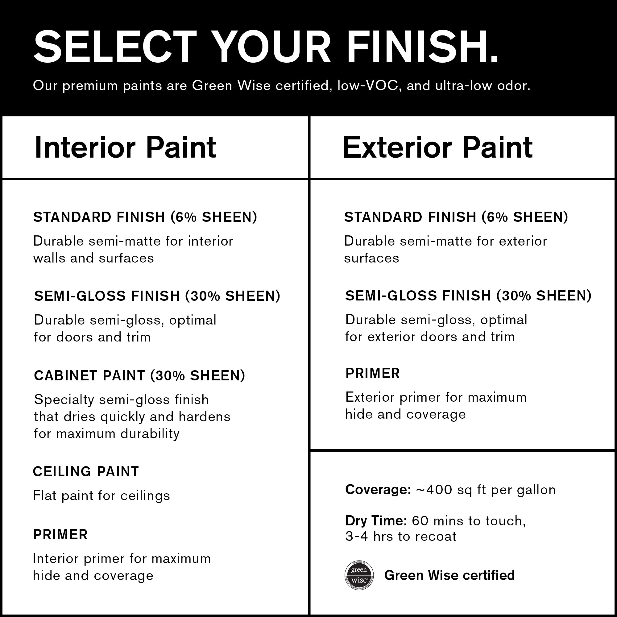 Premium Interior Paint - Standard Semi Matte, Low Sheen Finish | Self-Priming, Low VOC, Green Wise Certified | Cool Blue with Hint of Gray | 1 Gallon | Perfect for Living Rooms, Bedrooms & Home Offices