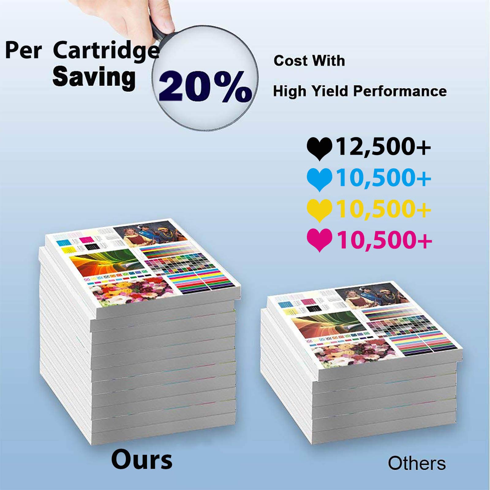 High Yield 655A CF451A Cyan Laser Toner Cartridge (1-Pack) - Compatible with HP MFP M652dn, M653dn, M653dh, M681dh Printers - Perfect for Office & High-Volume Printing Needs