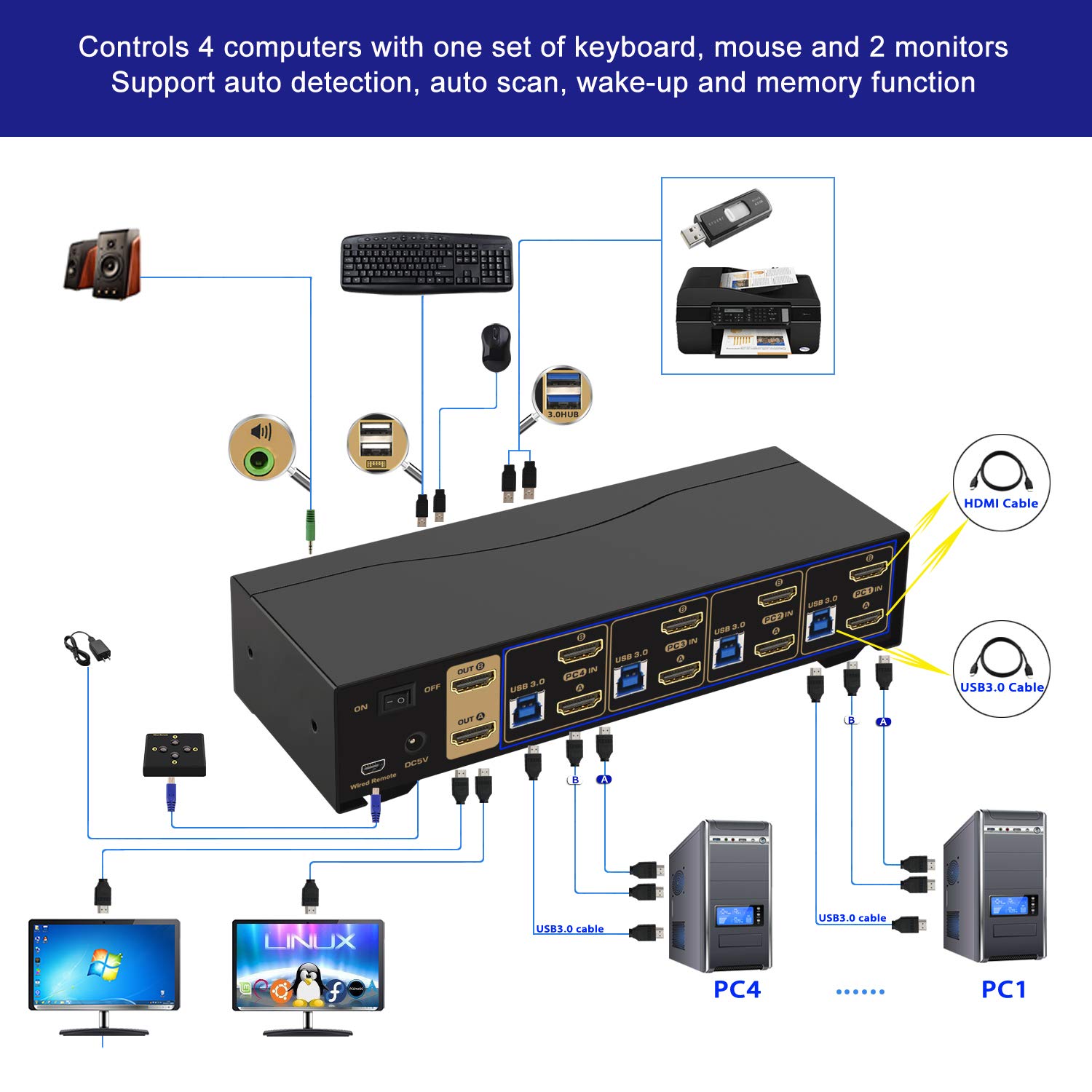4-Port USB 3.0 HDMI KVM Switch for Dual Monitor Setup - 4K 60Hz Extended Display with Audio & Cables (942HUA-3) | Ideal for Home Office, Gaming & Multi-Computer Workstations