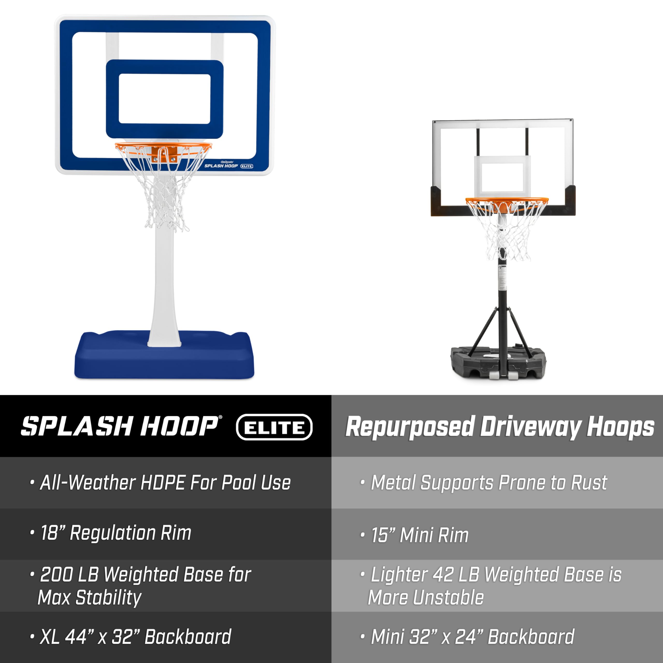 GoSports Splash Hoop Elite - Adjustable Height Pool Basketball Hoop with Water Weighted Base, Regulation Steel Rim & 2 Balls - Perfect for Backyard, Beach & Pool Party Games