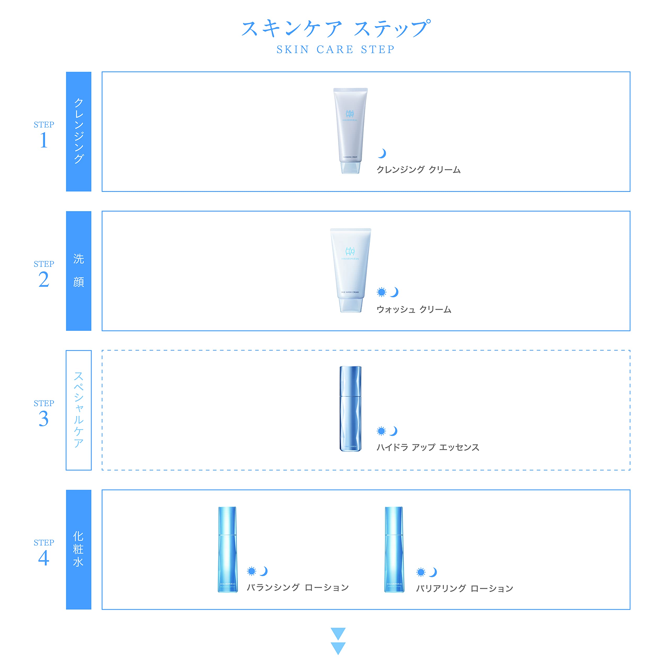 Hikari Mirai Anti-Aging Wrinkle Serum - Premium Facial Treatment for Youthful Skin | Use for Night Routine, Daily Moisturizing & Fine Line Reduction