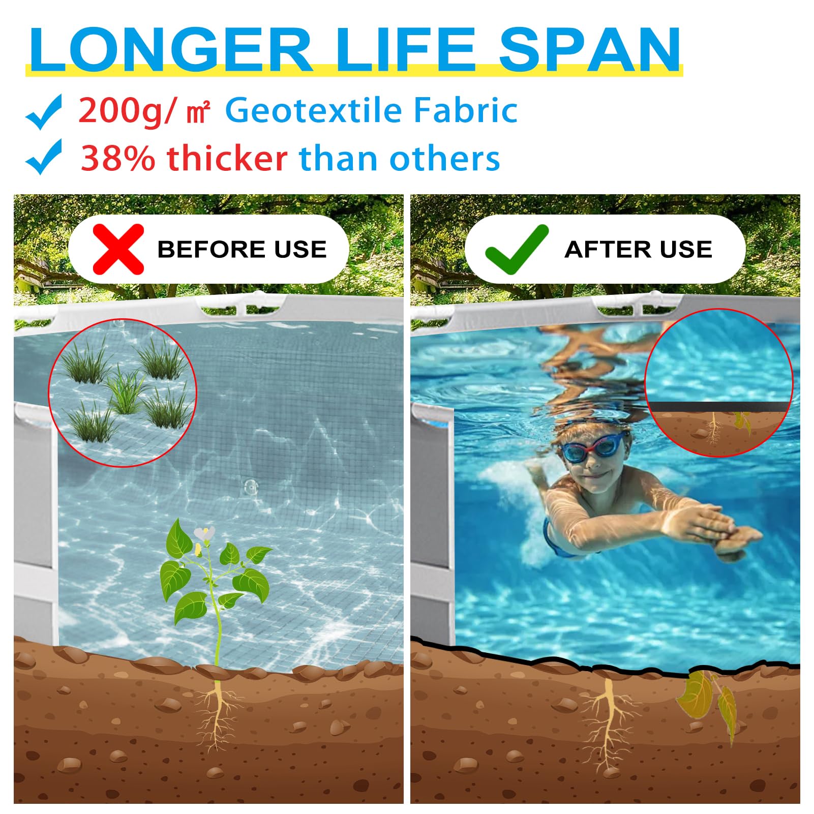 24 Ft Round Pool Liner Pad for Above Ground Swimming Pools - Durable Eco-Friendly Material Extends Liner Life | Easy Installation | Puncture Protection | Perfect for Hot Tubs, Backyard Pools & Summer Relaxation
