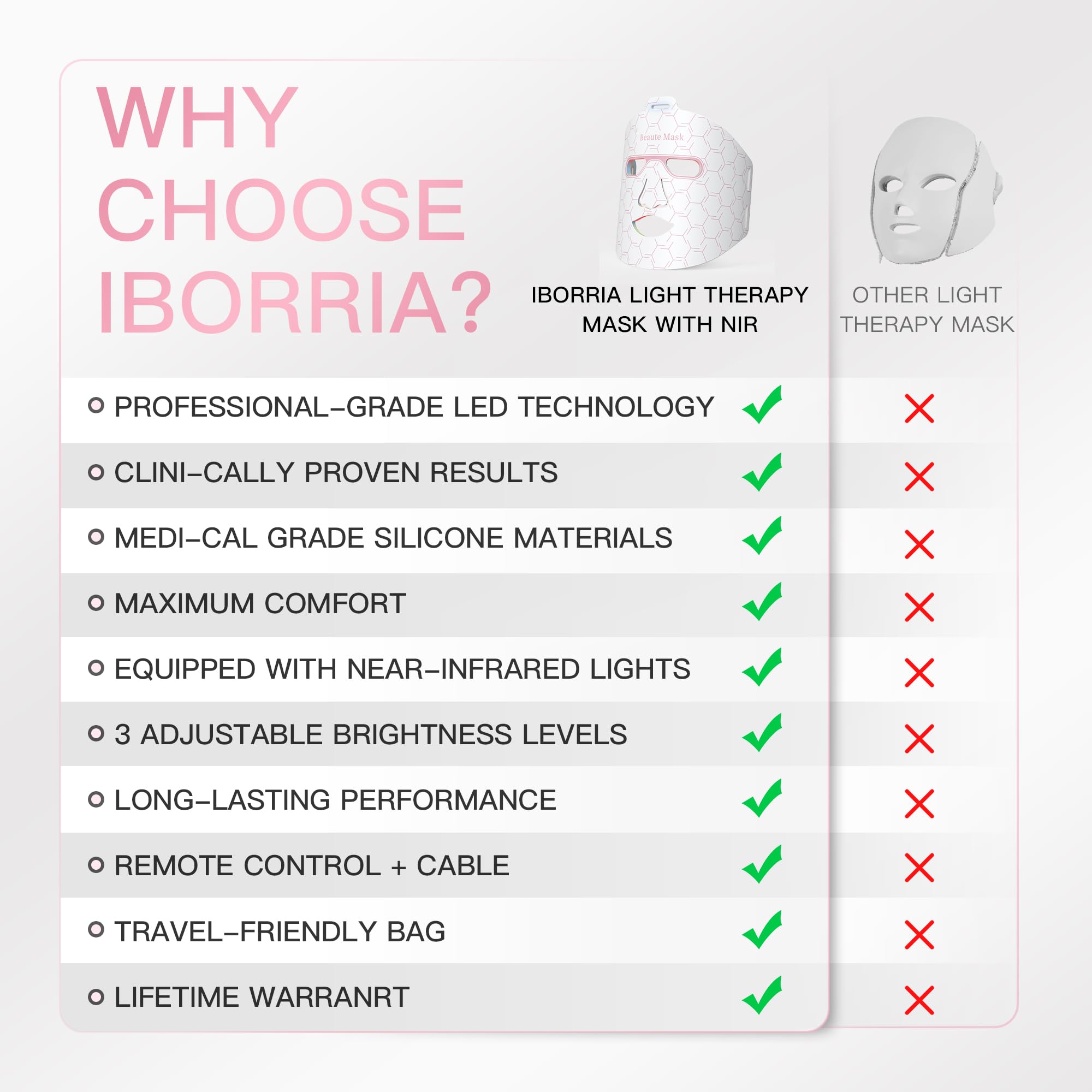 LED Face Mask Light Therapy - Near Infrared Red, Blue & Yellow Light Therapy Mask with Flexible Silicone for Home Skincare | Anti-Aging, Acne Treatment & Skin Rejuvenation | Perfect for Daily Facial Care & Spa Treatments