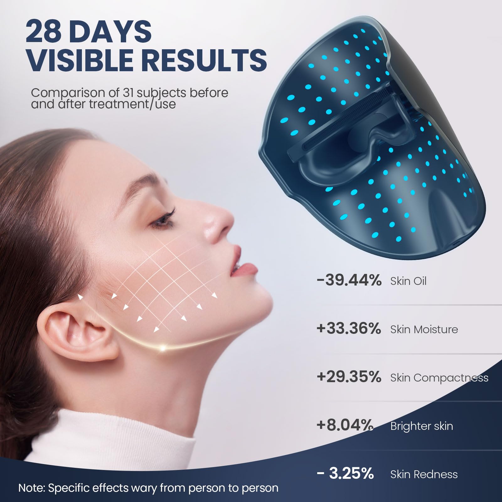 7-Color LED Face Mask Light Therapy for Acne & Wrinkles - At-Home Skincare Treatment for Mild to Moderate Acne, Anti-Aging Facial Care - Perfect for Daily Skin Rejuvenation & Spa Night Self-Care Routine
