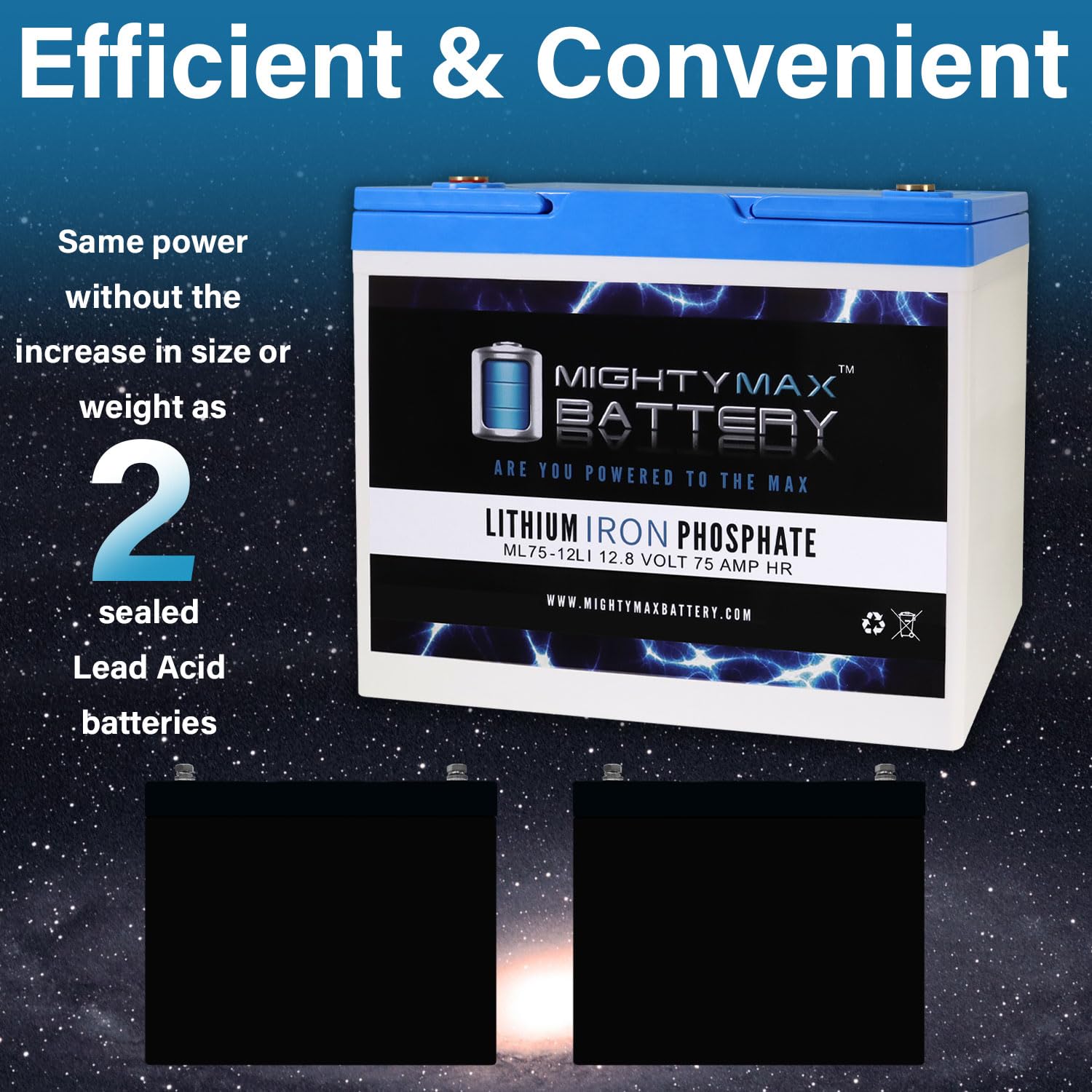 Mighty Max 12V 75AH Lithium Battery - Replacement for Jupiter JB12-075 - Perfect for Solar Power Systems, Marine Applications & RV Power Backup