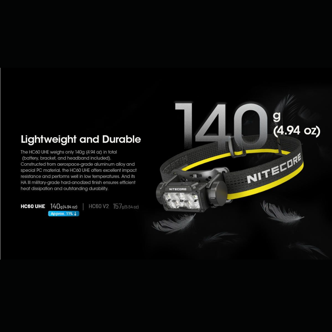 Nitecore HC60 UHE Headlamp - 1000 Lumen Rechargeable LED Headlight for Camping, Hiking, Running & Outdoor Activities - Waterproof & Lightweight Design