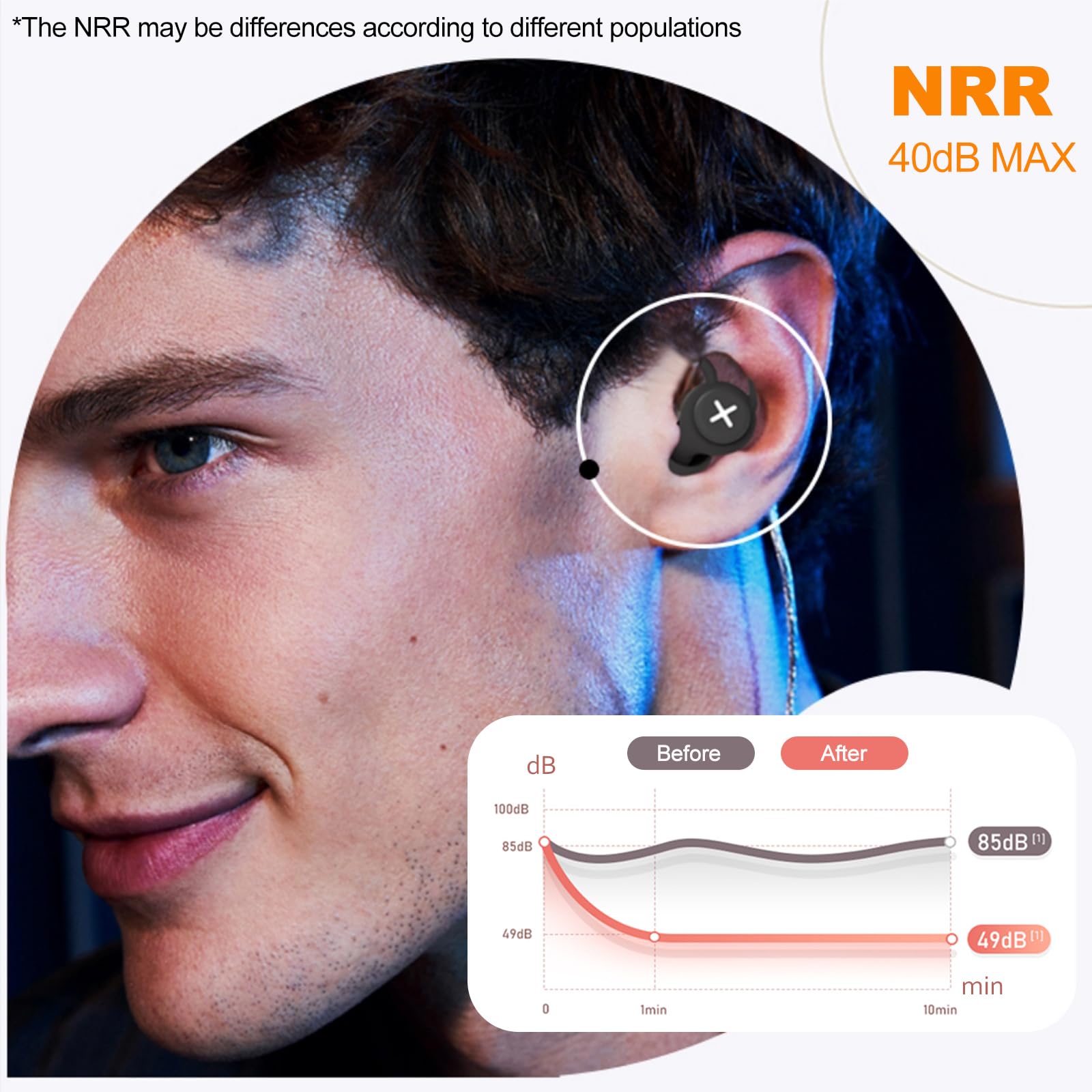 **Soft Silicone Reusable Ear Plugs for Sleeping & Concerts – Noise Reduction, Side Sleeper Comfort Fit, Hearing Protection with 6 S/M/L Ear Tips (Red, L) – Ideal for Travel, Work & Study**
