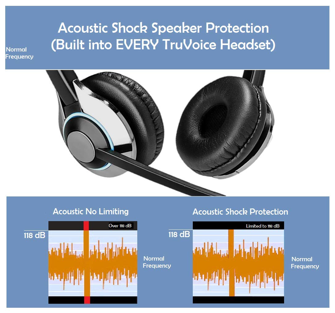 TruVoice HD-550 Premium Noise Canceling Headset with Detachable Smart Cable - Crystal Clear Audio for Call Centers, Office & Remote Work | Compatible with 95% of Phones & VoIP Systems