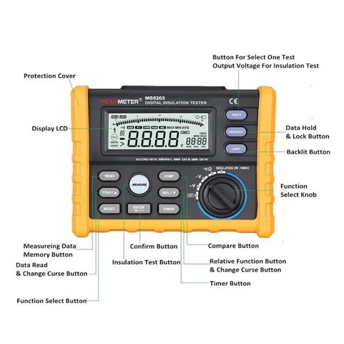 MS5203 Digital Insulation Resistance Tester - 1000V/10GΩ High Voltage Meter with DCV & ACV Detection for Electrical Safety Testing - Perfect for Electricians, HVAC Technicians, and Industrial Maintenance