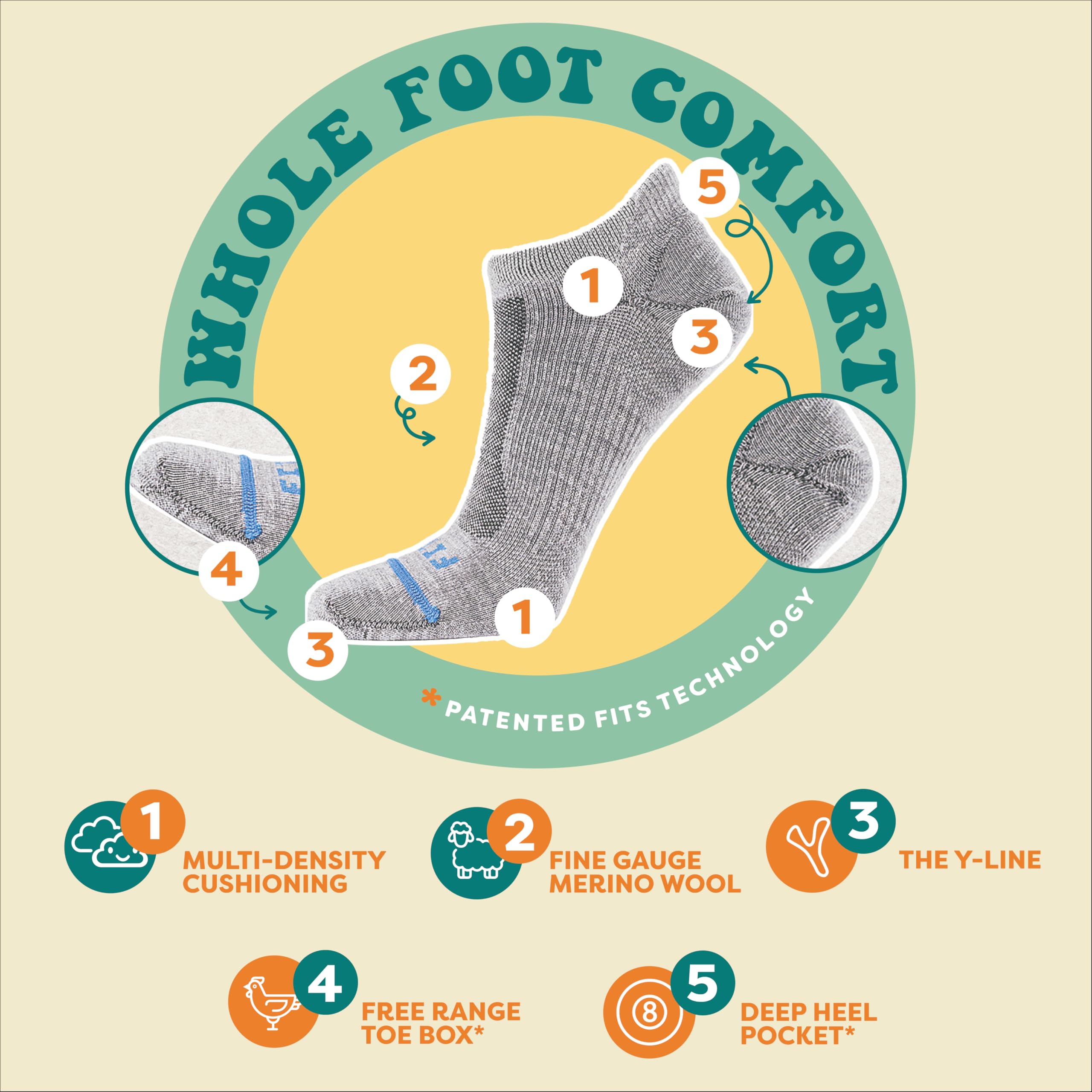 FITS Light Runner Low Cut Merino Wool Socks for Men & Women - Breathable Athletic Socks with Whole Foot Comfort - Perfect for Running, Hiking & Outdoor Activities