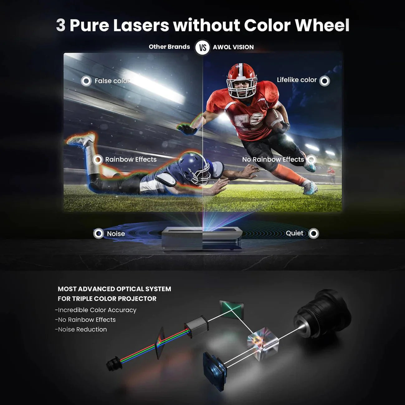 Awol Vision LTV 3500 Pro Plus 100
