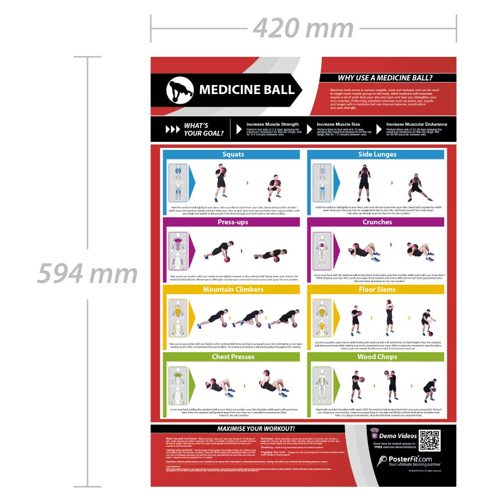 Premium Medicine Ball Workout Poster - Strengthen Core & Full Body Muscles | A2 Size 594mm x 420mm Laminated Gym & Home Fitness Chart | Includes Free Online Video Training | Perfect for Strength Training, CrossFit & Functional Fitness Routines