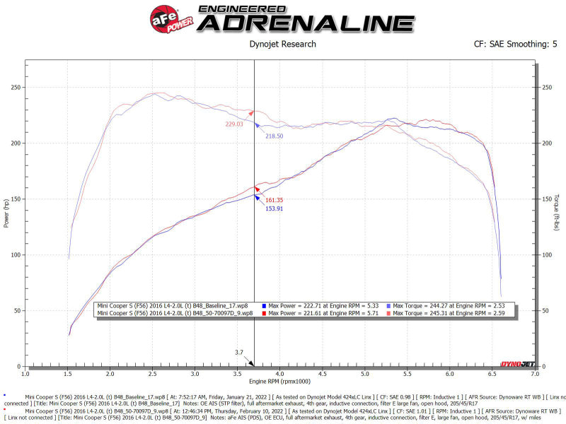 aFe Momentum GT Cold Air Intake System with Pro DRY S Filter for 2015-2019 MINI Cooper S (F55/F56) L4 2.0L Turbo - High Performance Air Intake Upgrade for Better Engine Power & Fuel Efficiency - Perfect for Street Racing & Performance Tuning