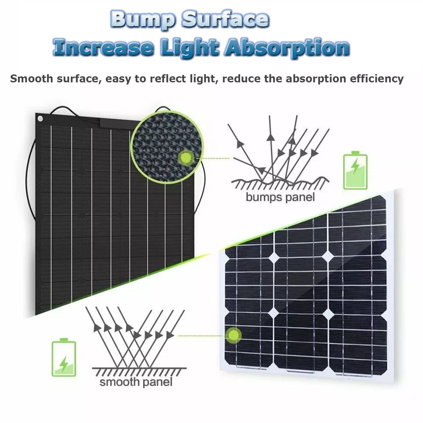 ANUU Solar Powered Exhaust Fan - Energy Efficient Ventilation for Greenhouses, Motorhomes, Chicken Coops & Pet Houses | Outdoor Air Circulation Solution