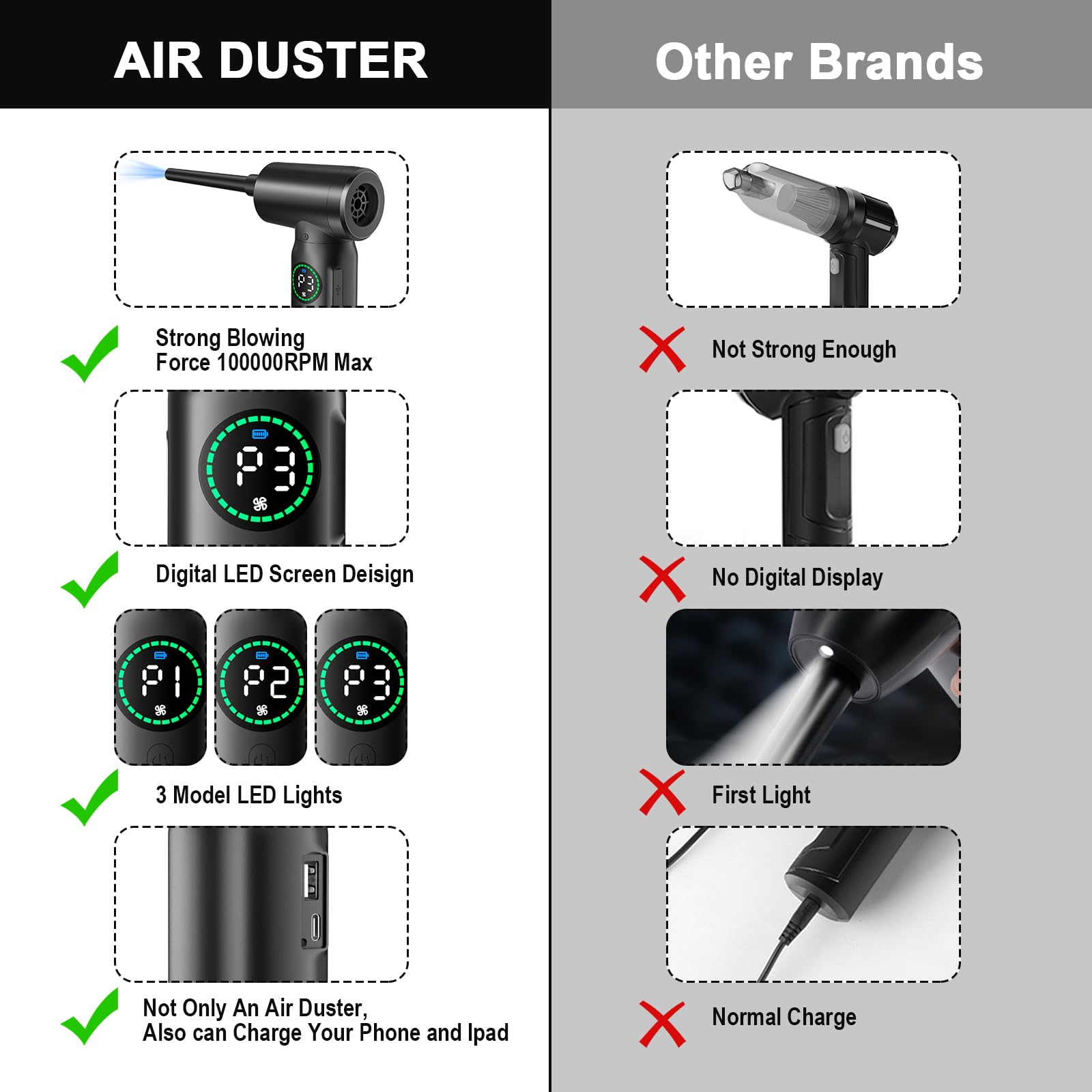 Upgraded 106,000 RPM Electric Air Duster - Cordless Keyboard Cleaner with 3 Speeds & LED Screen | Replaces Compressed Air Cans | 7800mAh Battery for Office, PC, Desk & Sofa Cleaning | Perfect for Electronics, Keyboards, Computer Components & Home Dusting