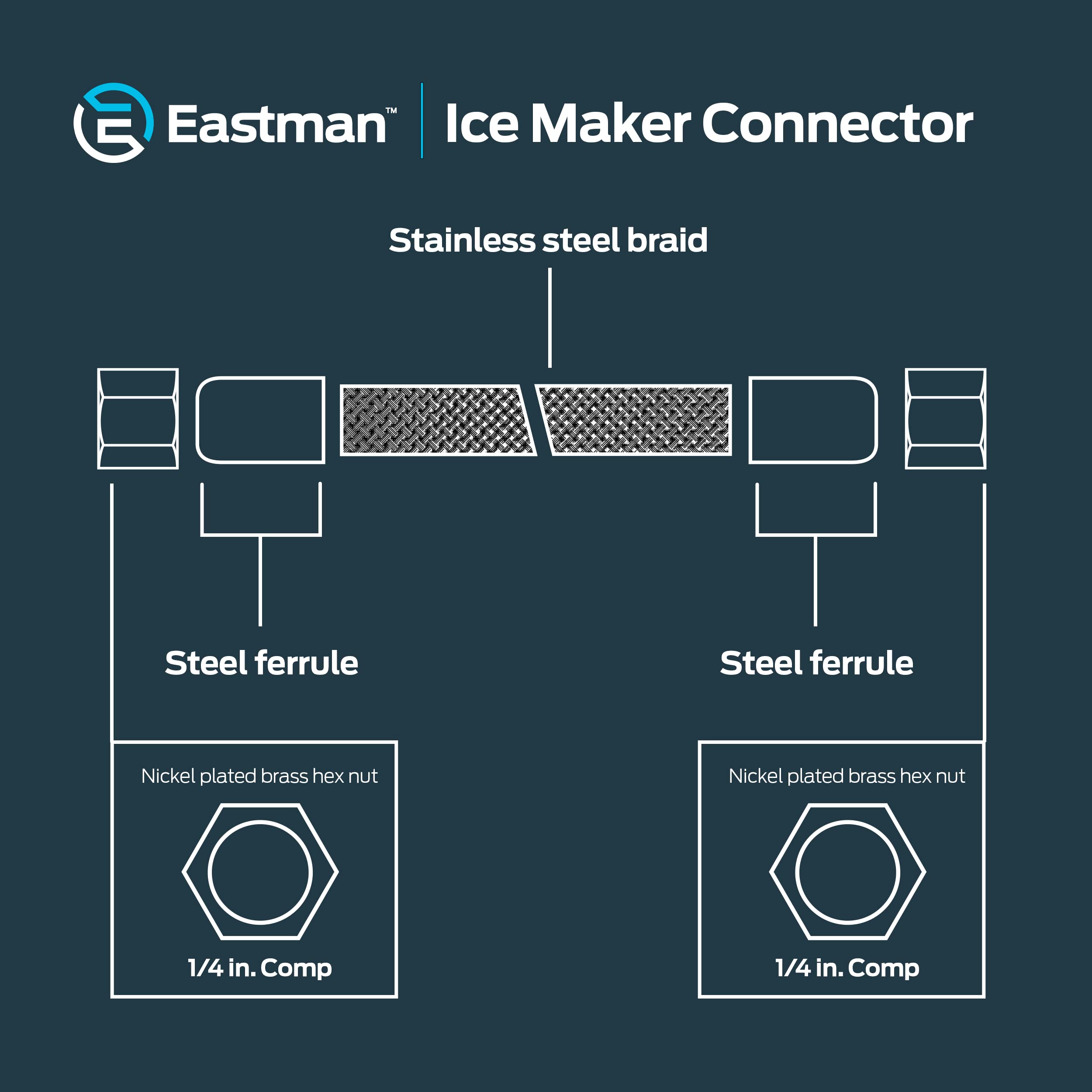 Eastman 1/4 Inch Compression Ice Maker Connector - 10 ft Flexible Braided Stainless Steel Water Supply Line (Model 48389) - Perfect for Refrigerator, Freezer & Under Sink Installation