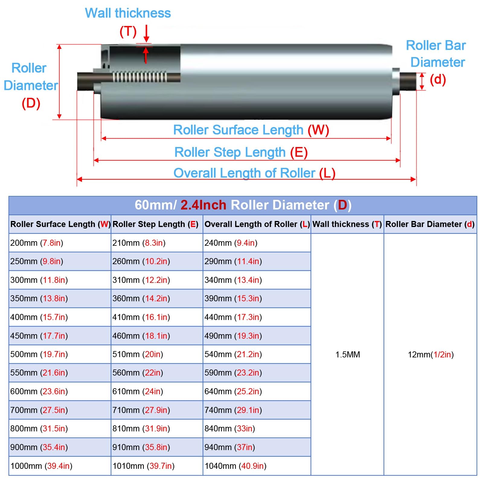 Durable Stainless Steel Industrial Conveyor Rollers - 2 Pack (60mm/2.4in Dia, 400mm/15.7in Length) for Factory Automation, Mower Assembly & Pet Fence Systems | Heavy-Duty Replacement Parts for Smooth Material Handling