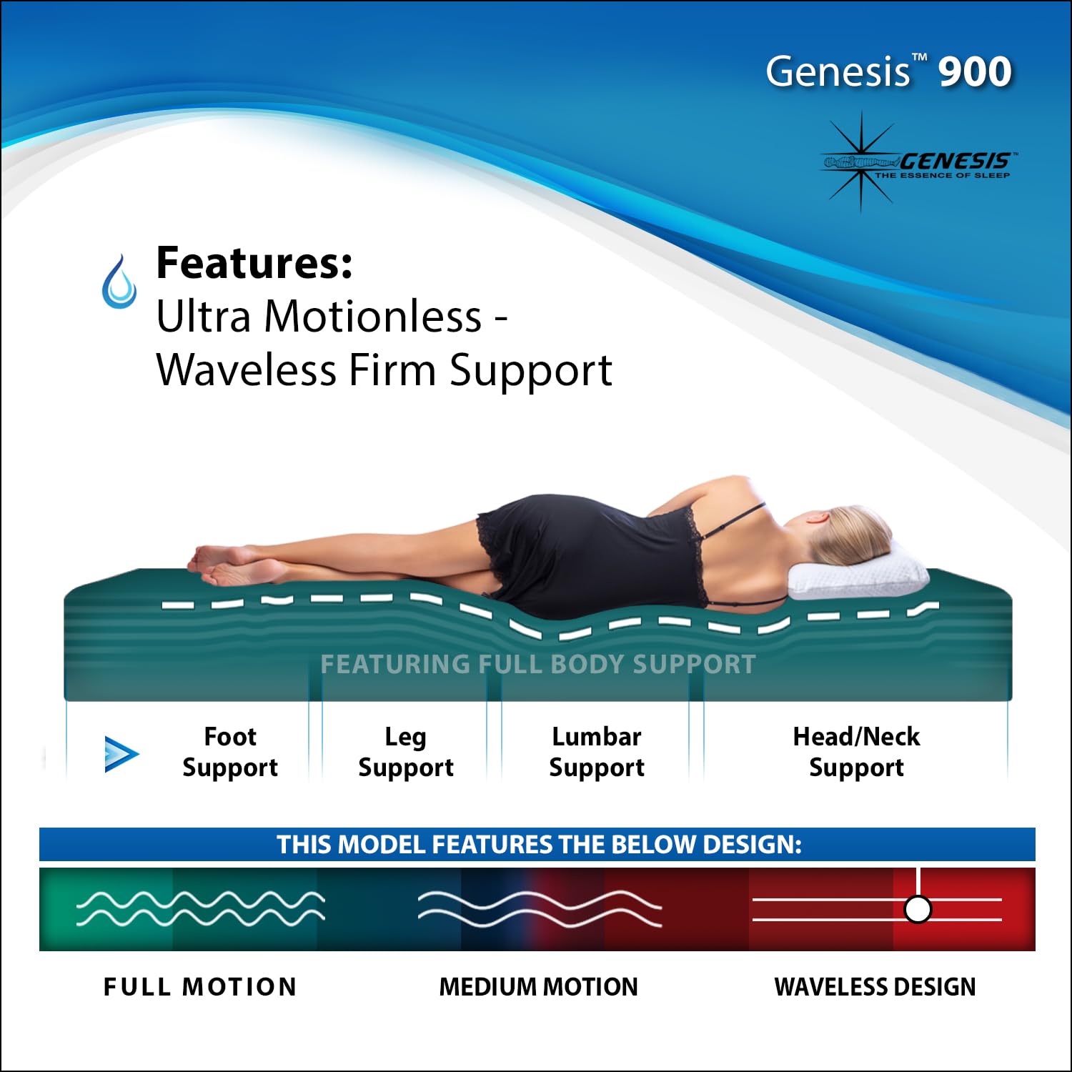 InnoMax Genesis 900 Super Waveless Waterbed Mattress with Lumbar Support - Queen Size Memory Foam Bed for Ultimate Comfort | Perfect for Back Pain Relief, Couples & Master Bedrooms