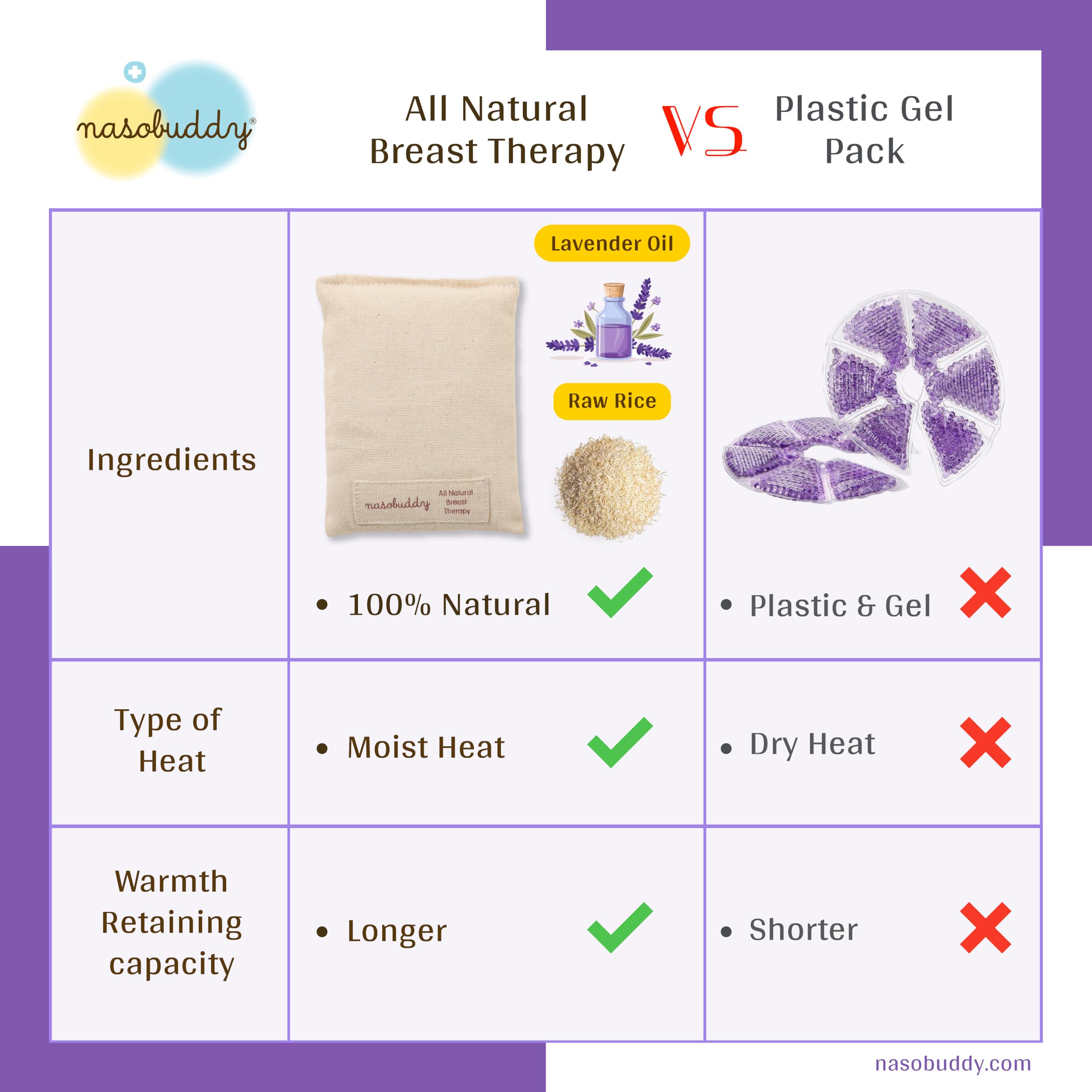 Nasobuddy All Natural Breast Therapy Rice Packs - Relieve Engorgement & Clogged Ducts, Stimulate Milk Flow & Increase Supply - Perfect for Nursing Mothers & Breastfeeding Comfort