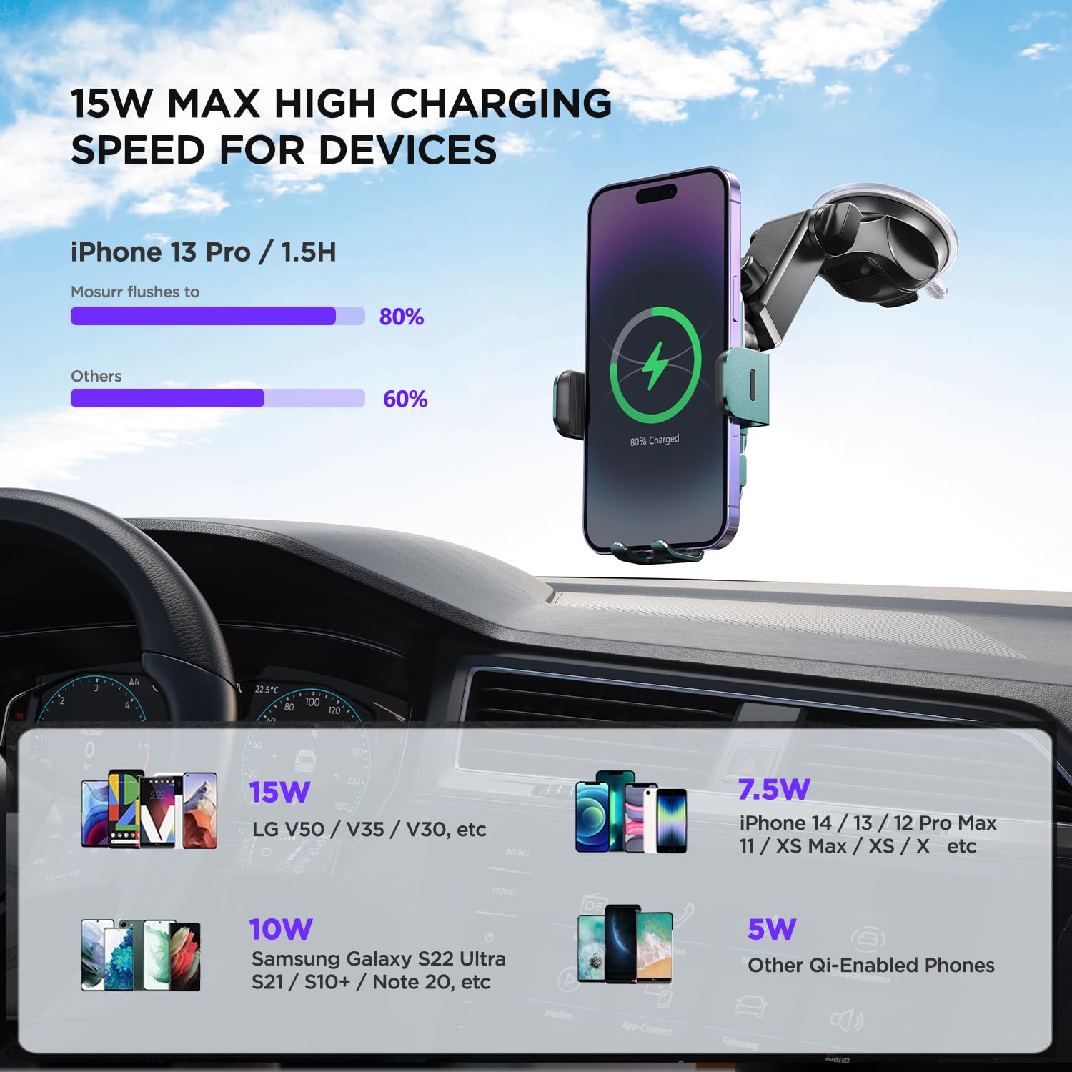 15W Fast Wireless Car Charger with Auto Clamping & 7-Color LED Backlight - Compatible with iPhone 14/13/12/11/X, Samsung Galaxy S23/S22/S21/S10/Note 20 - Perfect for Hands-Free Charging While Driving (Green)