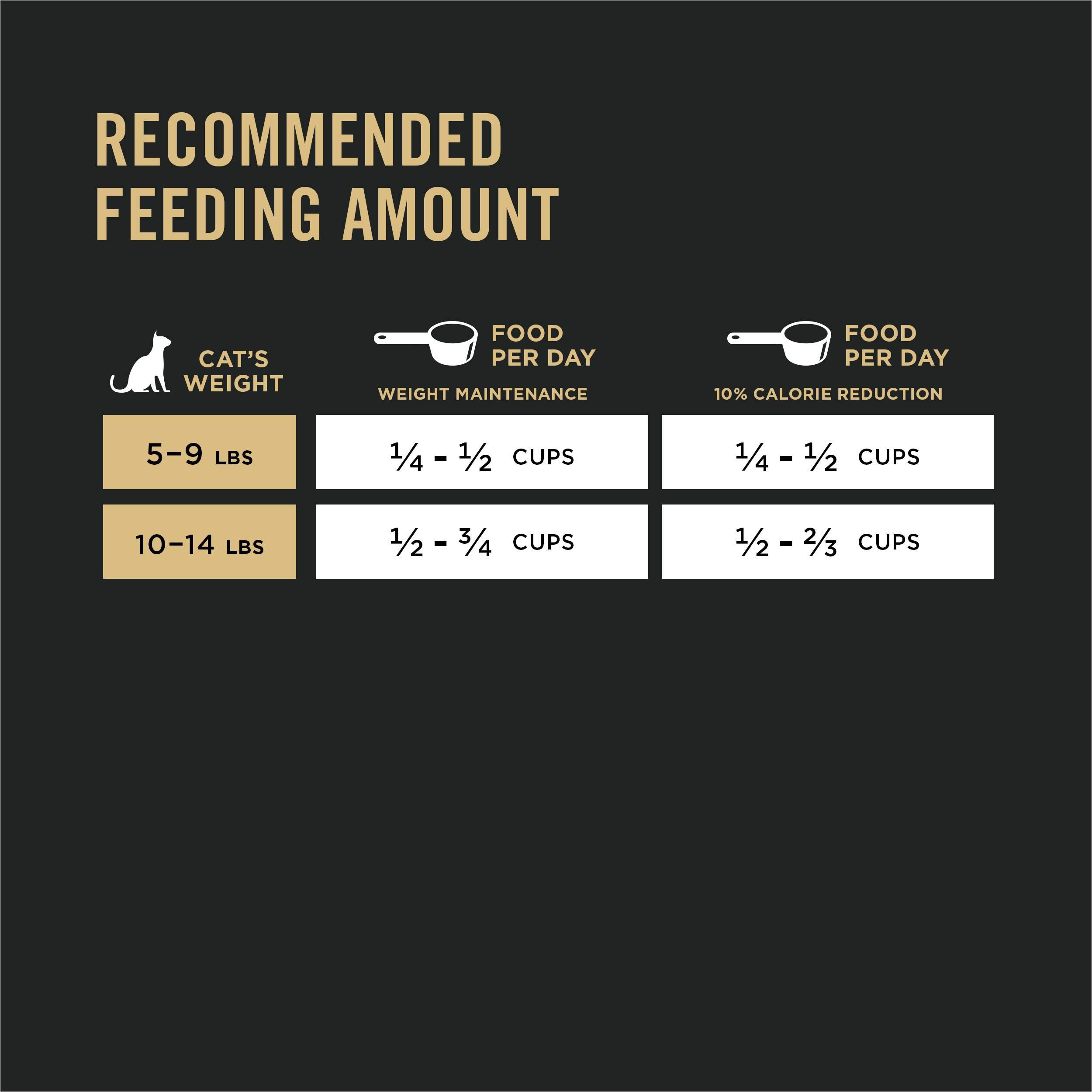 Purina Pro Plan Weight Control Dry Cat Food - Chicken & Rice Formula for Healthy Weight Management - 3.5 lb Bag - Perfect for Indoor Cats & Portion Control Feeding