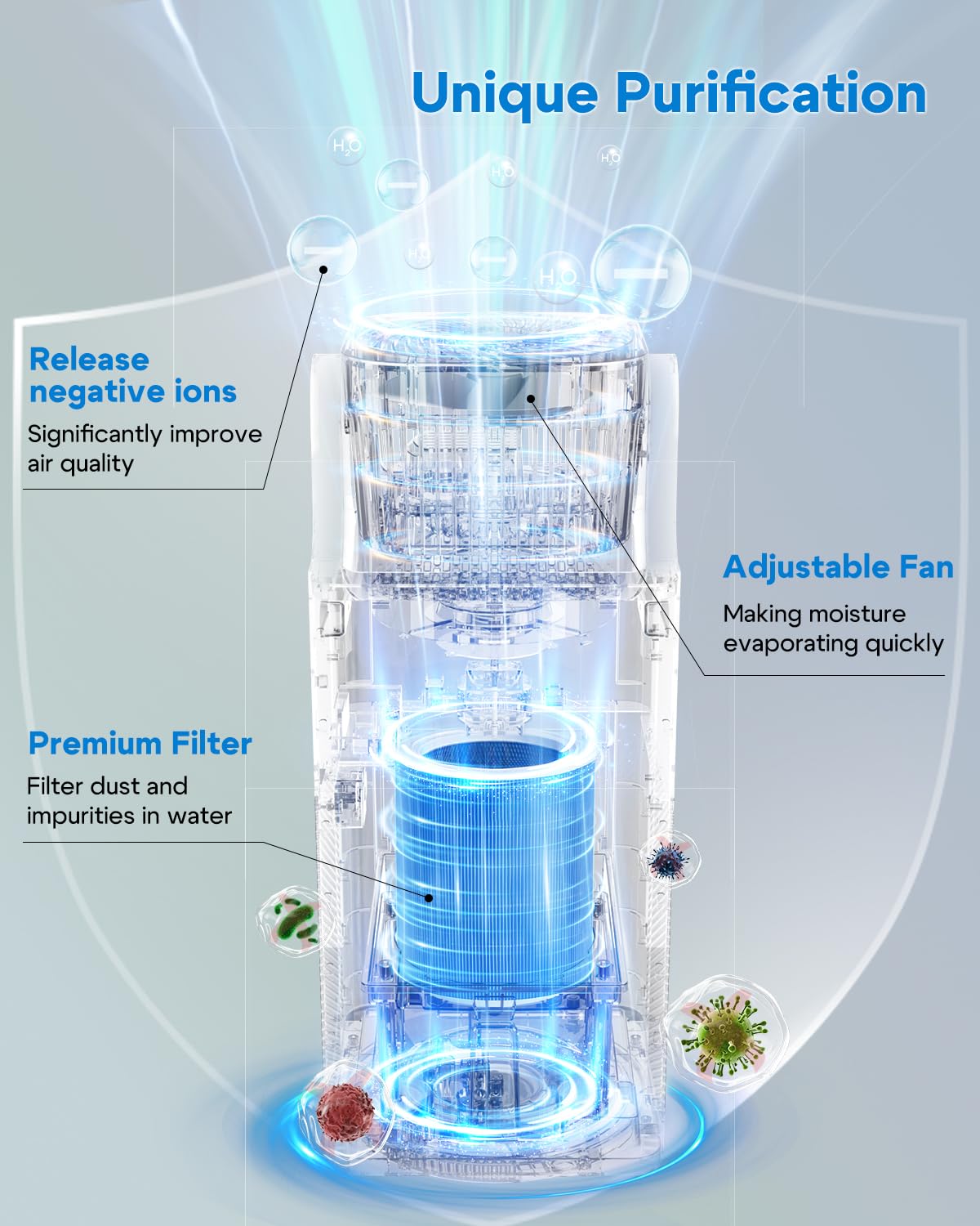 YOKEKON 4L Air Purifier and Humidifier Combo with Oscillating Fan - 2-in-1 Evaporative Humidifier for Large Rooms, Bedroom, Office - Quiet Sleep Mode, Timer Function - Ideal for Baby, Adults & Home Use (White)