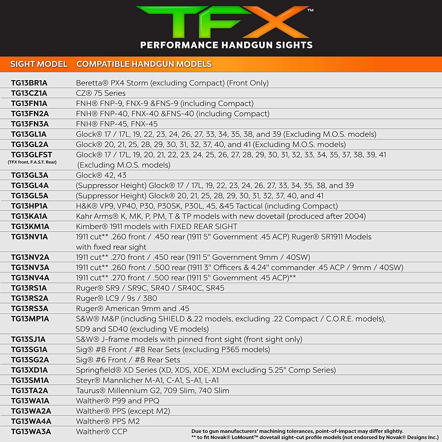 TRUGLO TFX Pro Handgun Sight - Durable Shock-Resistant Compact Tritium & Fiber Optic Sight for Pistols - High Visibility Day & Night Sights for Glock, Sig Sauer, 1911 - Perfect for Home Defense, Tactical Training & Concealed Carry