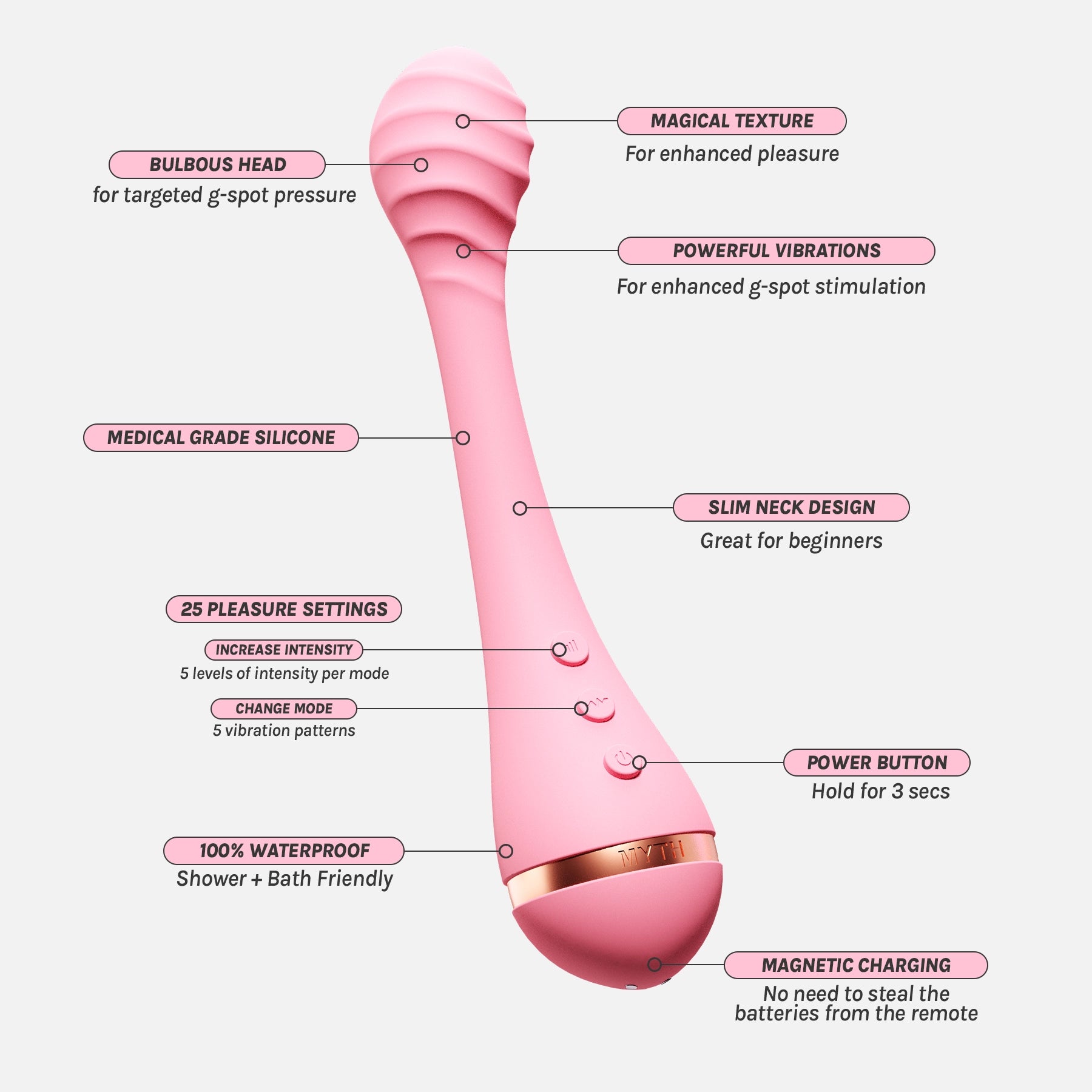 Mythical Waves Vibrator Set for Women - Powerful Rechargeable G-Spot & Clitoral Stimulator - Waterproof Adult Toy for Couples & Solo Play - Perfect for Sensual Massage & Intimate Pleasure