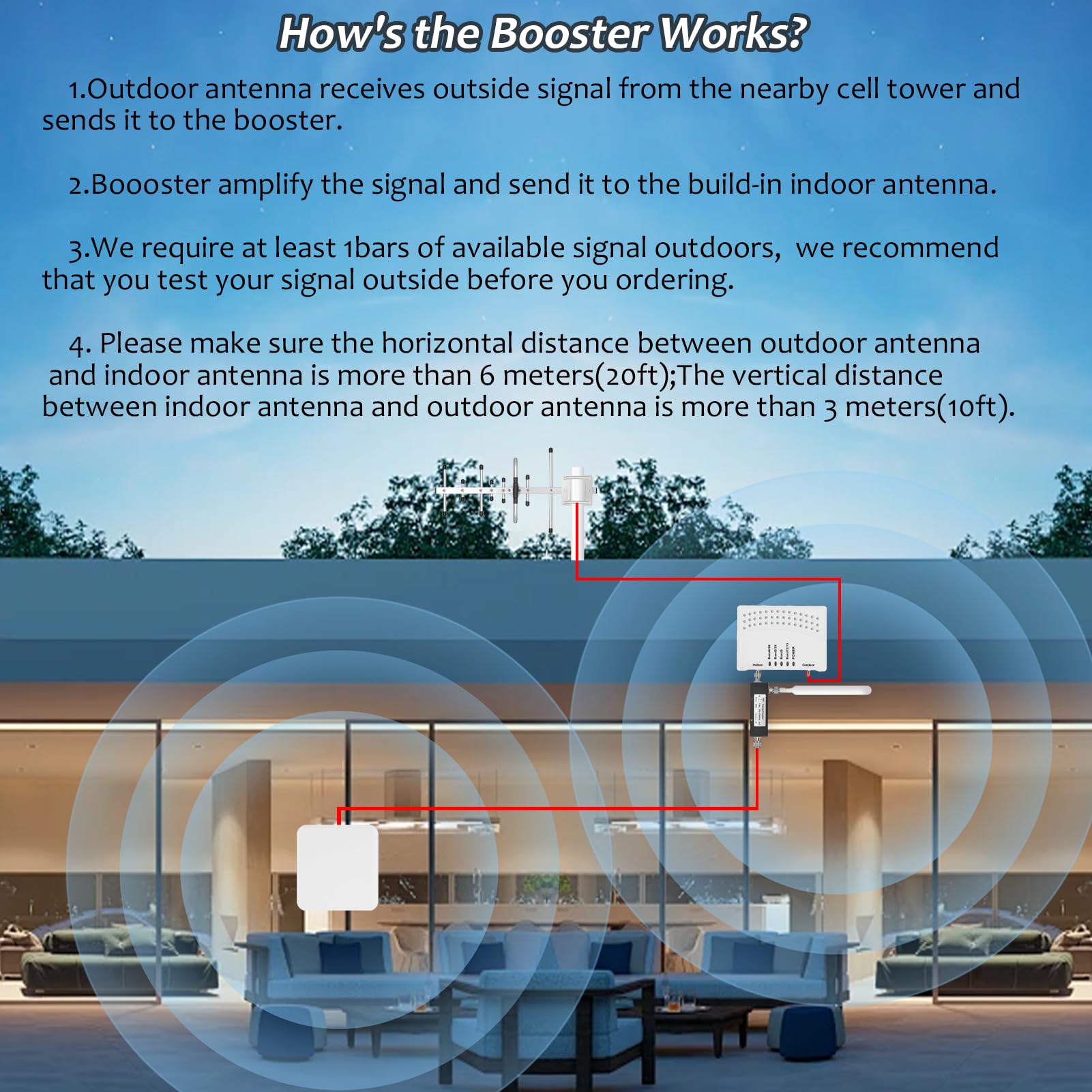 Best Cell Phone Signal Booster for Home & Office - 6000 Sq.Ft Coverage with 2 Antennas | Supports Band 66/2/4/5/12/17/13/25 | FCC Approved 4G/5G LTE Booster for All US Carriers | Perfect for Basements, Rural Areas & Multi-Story Buildings