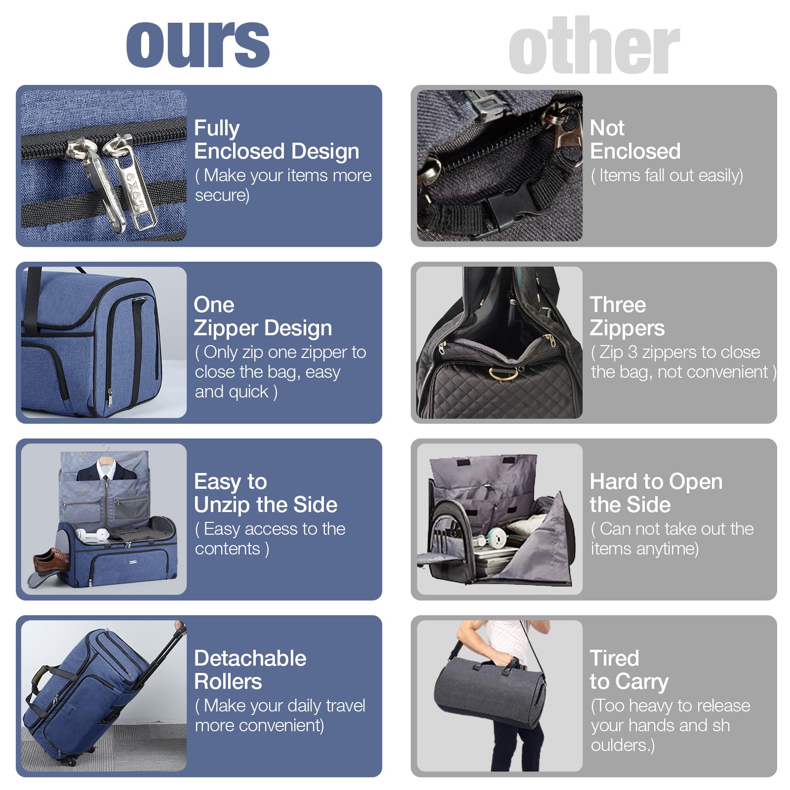 Premium Garment Bags with Wheels - Convertible Weekender Travel Luggage for Business & Vacation - Large Duffle Garment Bag for Suits & Dresses (Blue) | Perfect for Air Travel, Business Trips & Wedding Events