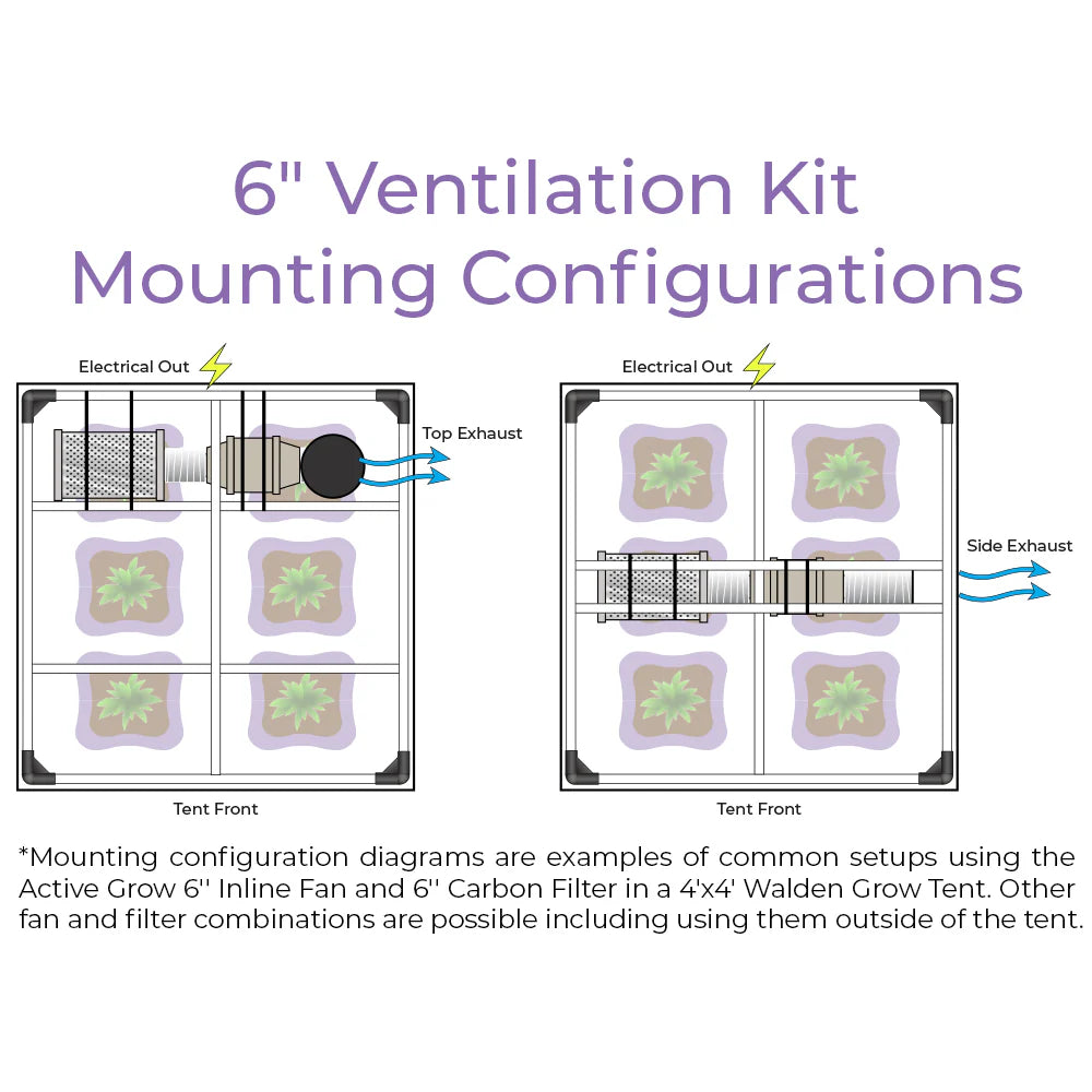 Active Grow Walden White 6 Ventilation & Air Filtration Kit – Hydroponic Grow Tent Cooling System for Indoor Gardening & Plant Growth