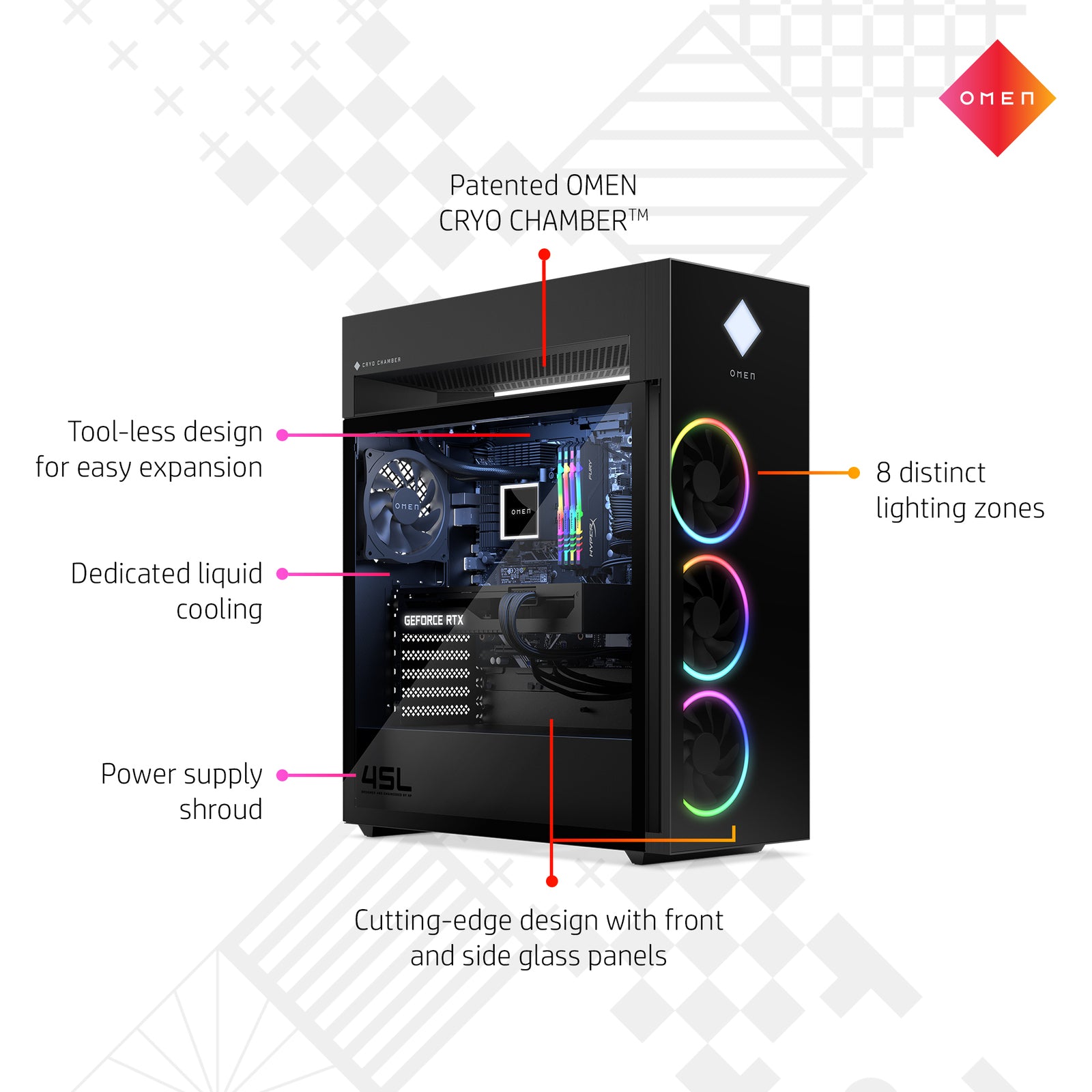OMEN GT16-0066m Gaming Desktop PC - AMD Ryzen 7, 16GB RAM, 1TB SSD, NVIDIA GeForce RTX 4060, Windows 11 Home - Powerful Gaming & Streaming Computer for Esports & VR Gaming