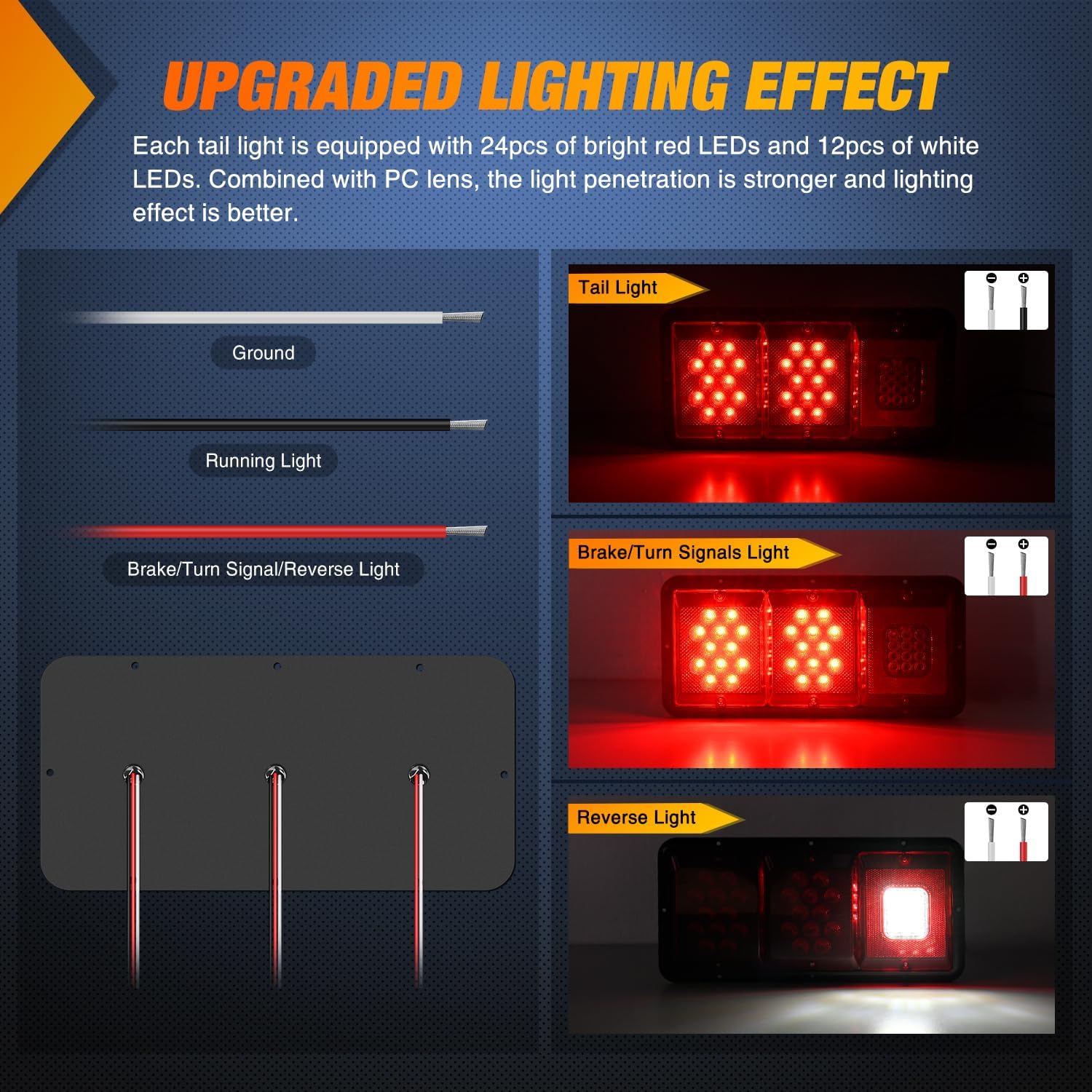 Red Rectangle LED Triple Tail Lights for Cars - High Visibility Brake Lights for Trucks, SUVs, and Trailers - Perfect for Night Driving and Safety Enhancement