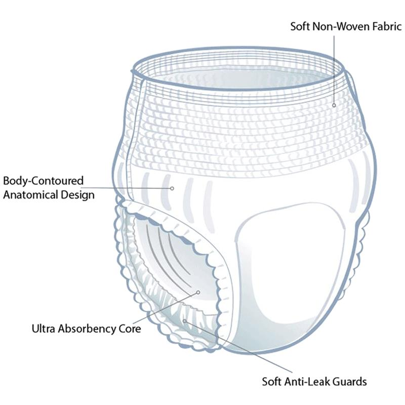 FitRight Ultra Adult Incontinence Underwear for Women & Men - Premium Absorbent Leak-Proof Underwear for Overnight Protection, Postpartum & Bladder Control - Comfortable Disposable Briefs for Active Lifestyle