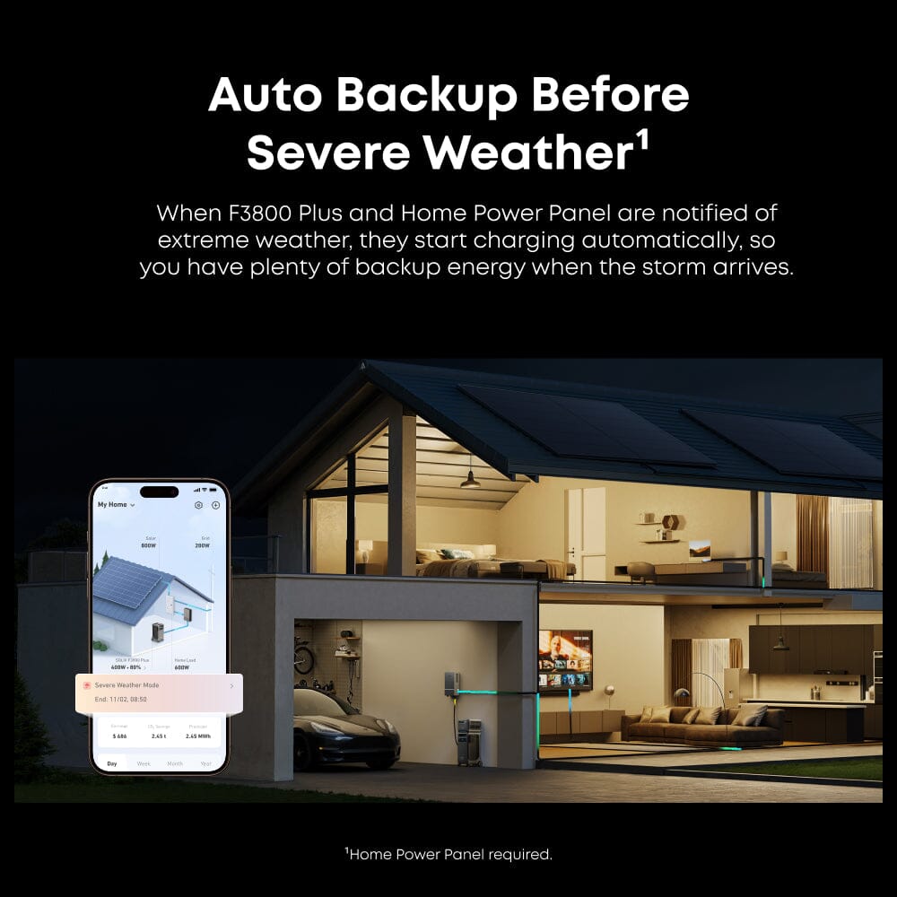 Anker F3800 [PLUS] Portable Power Station 7680Wh 6000W with 120V/240V Output & 6400W Solar Input - Dual Kit Bundle Options for Home Backup, RV Camping, Outdoor Adventures - 5 Year Warranty