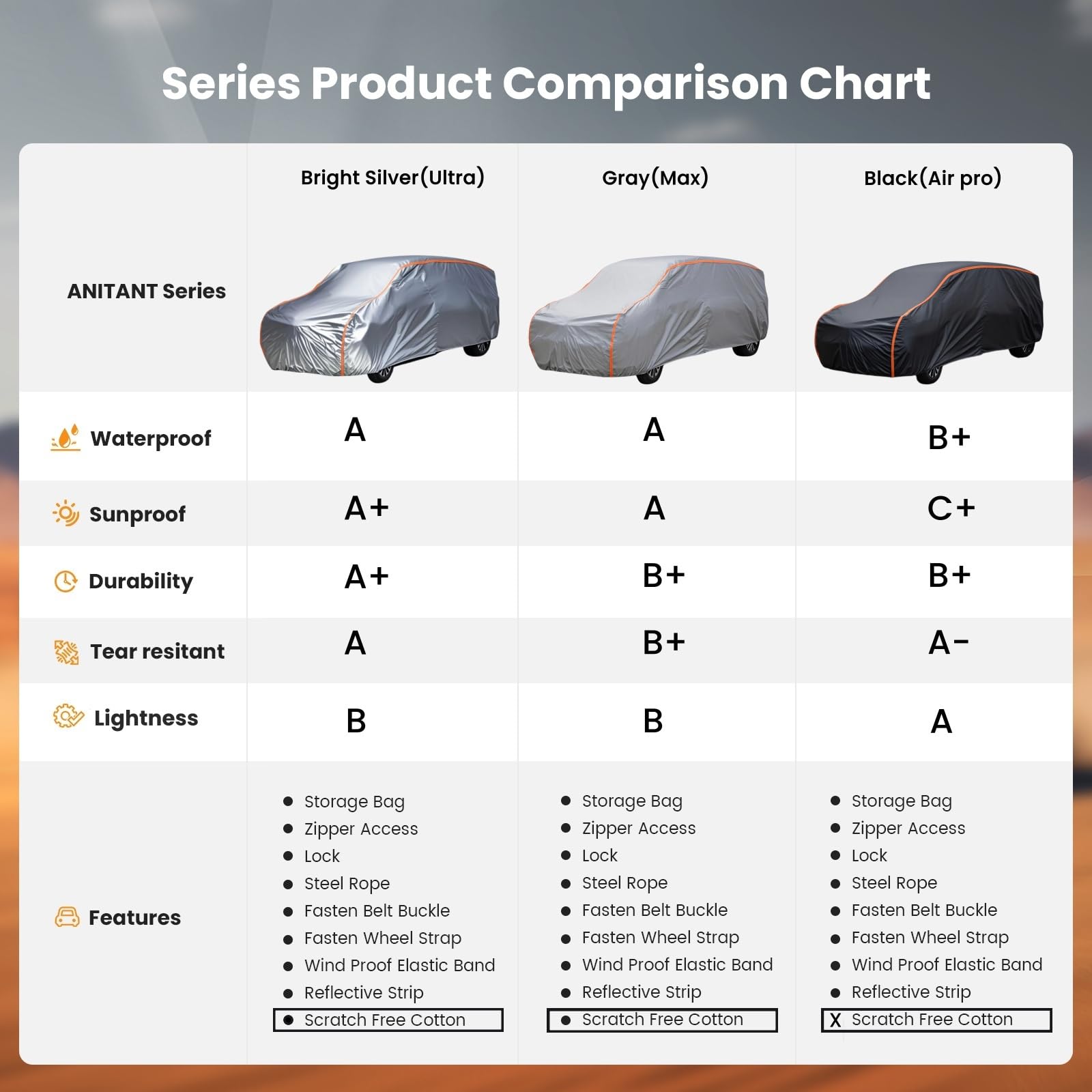 All Weather Waterproof Mini Van Cover - Large Car Cover for Full Size Vans up to 228