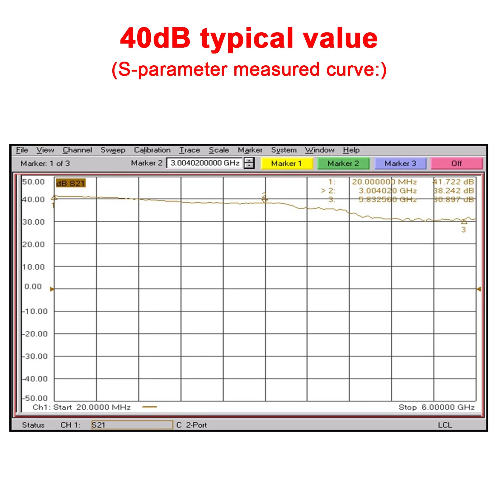 10M-6GHz RF Amplifier - 10dB/20dB/30dB/40dB High Gain Driver Receiver - Signal Booster for Ham Radio, Wireless Communication & Antenna Systems