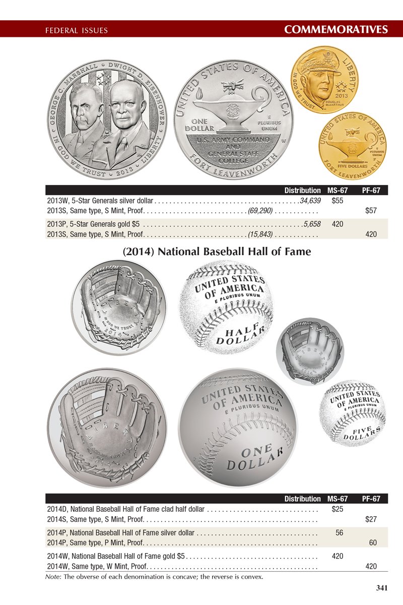 2015 Official Red Book: Guide to United States Coins - Perfect for Collectors, Investors & History Enthusiasts