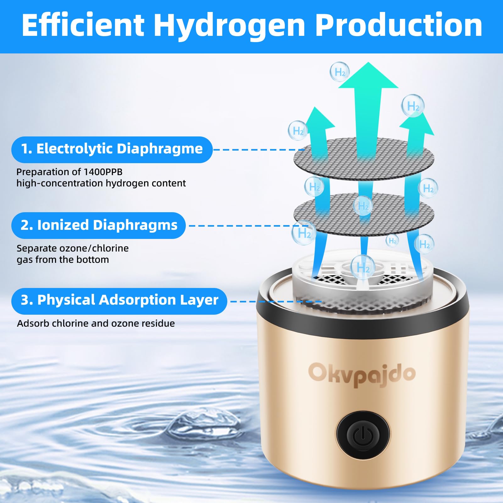 2024 Portable Hydrogen Water Bottle Generator - SPE & PEM Technology for Instant Hydrogen-Rich Water in 3 Minutes | Reusable Water Ionizer for Home, Office, Gym & Travel | Improve Hydration, Energy & Recovery | Perfect for Athletes, Fitness Enthusiasts & Health-Conscious Individuals