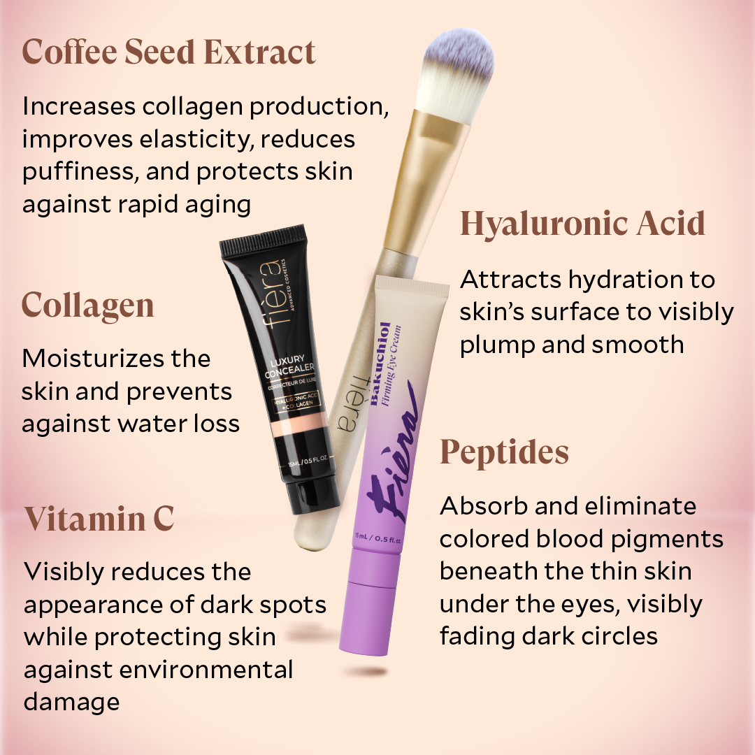 Fiera Dark Circles Duo - Under Eye Treatment & Concealer Set for Dark Circles & Puffiness | Brightening & Hydrating Eye Care for Day & Night Use