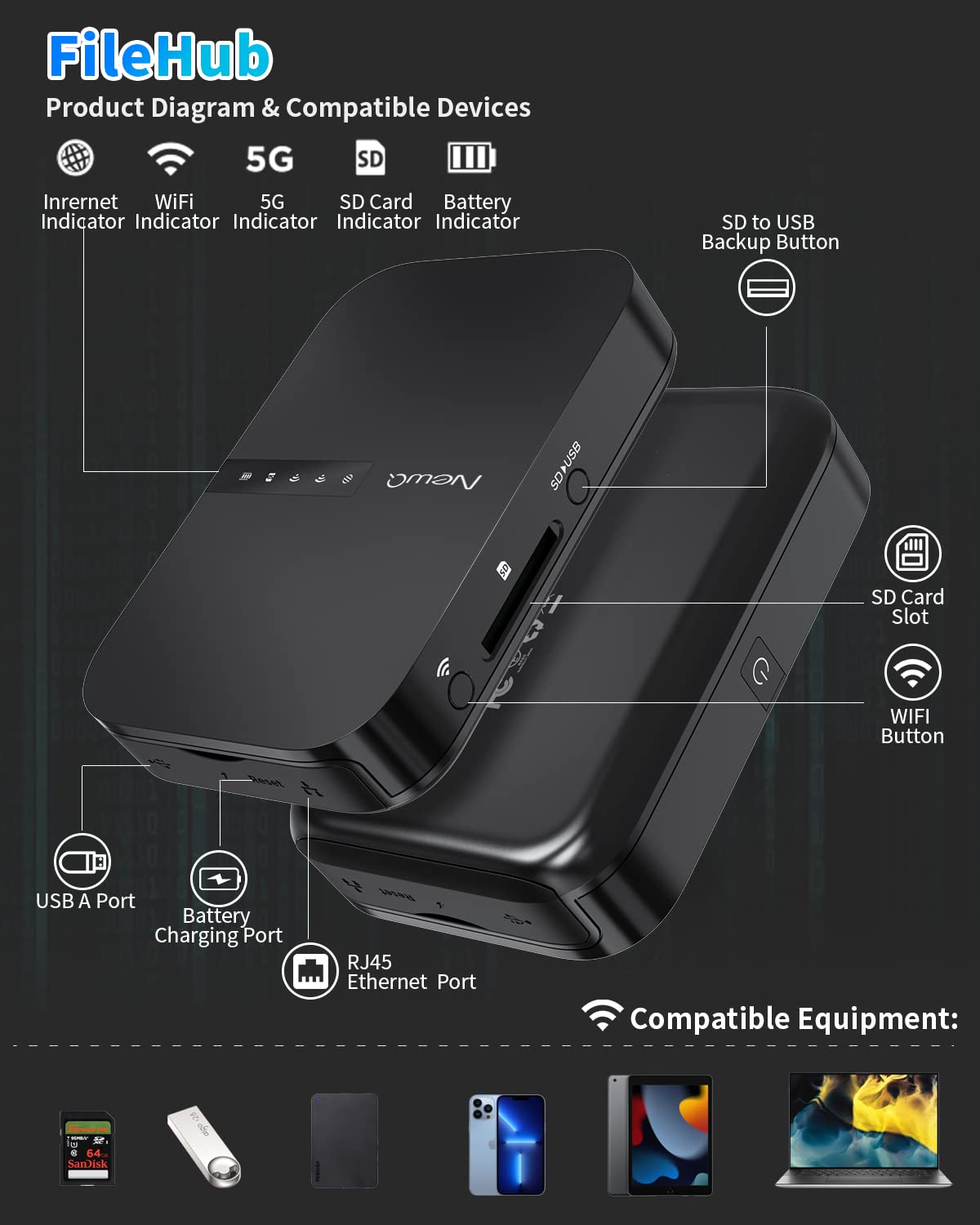 NewQ Filehub AC750 Portable Travel Router with SD Card Reader & WiFi Extender - Wireless Access for External Hard Drives & USB Storage, Backup Photos & Files from iPhone - Perfect for Travel, Remote Work & Home Office