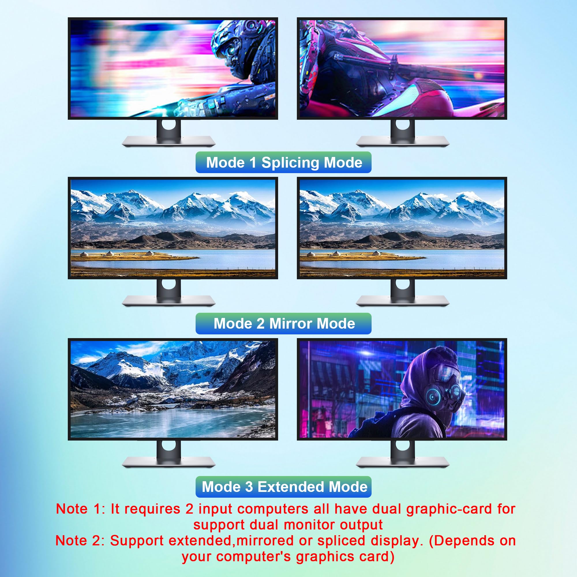 4K@60Hz HDMI KVM Switch for 4 Computers to 2 Monitors - Dual Monitor Support, EDID Emulation, Audio/Mic & 3 USB 3.0 Ports for Keyboard/Mouse - Perfect for Home Office, Gaming Setup & Multi-PC Workstations