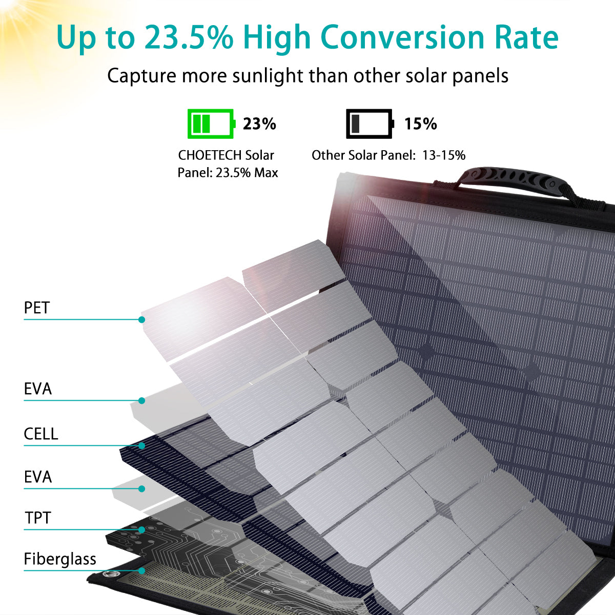 100W Foldable Solar Charger with USB Output - Portable Solar Panel for Camping, Hiking & Emergency Power - Waterproof & Lightweight for Outdoor Adventures