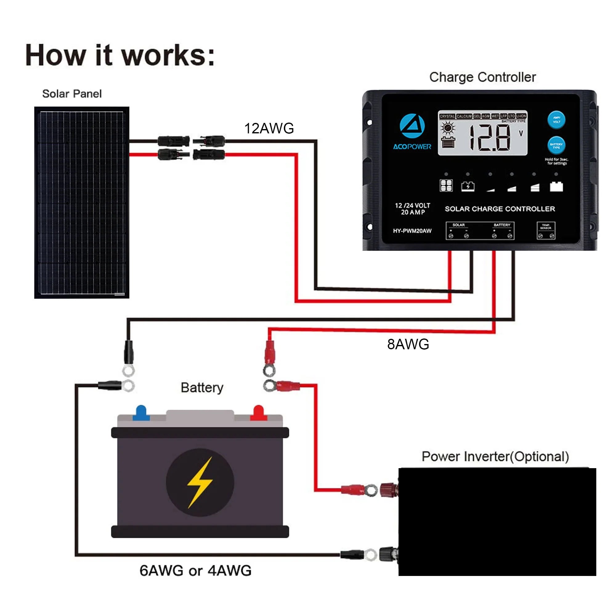 ACOPOWER 100W Monocrystalline Solar Panel for RV, Boat, Camping - High Efficiency Portable Solar Charger for Off-Grid Power