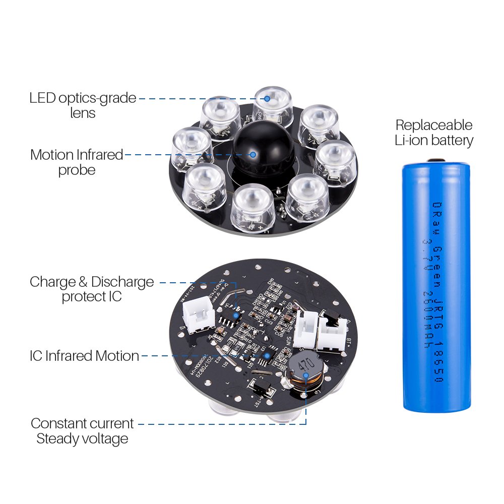 Outdoor Solar Motion Sensor Lights - Waterproof Aluminum Alloy Solar Spot Lights with Motion Detector for Patio, Porch, Wall, Driveway & Garden | 100-Week Free Refund/Replacement | Perfect for Nighttime Security & Landscape Lighting