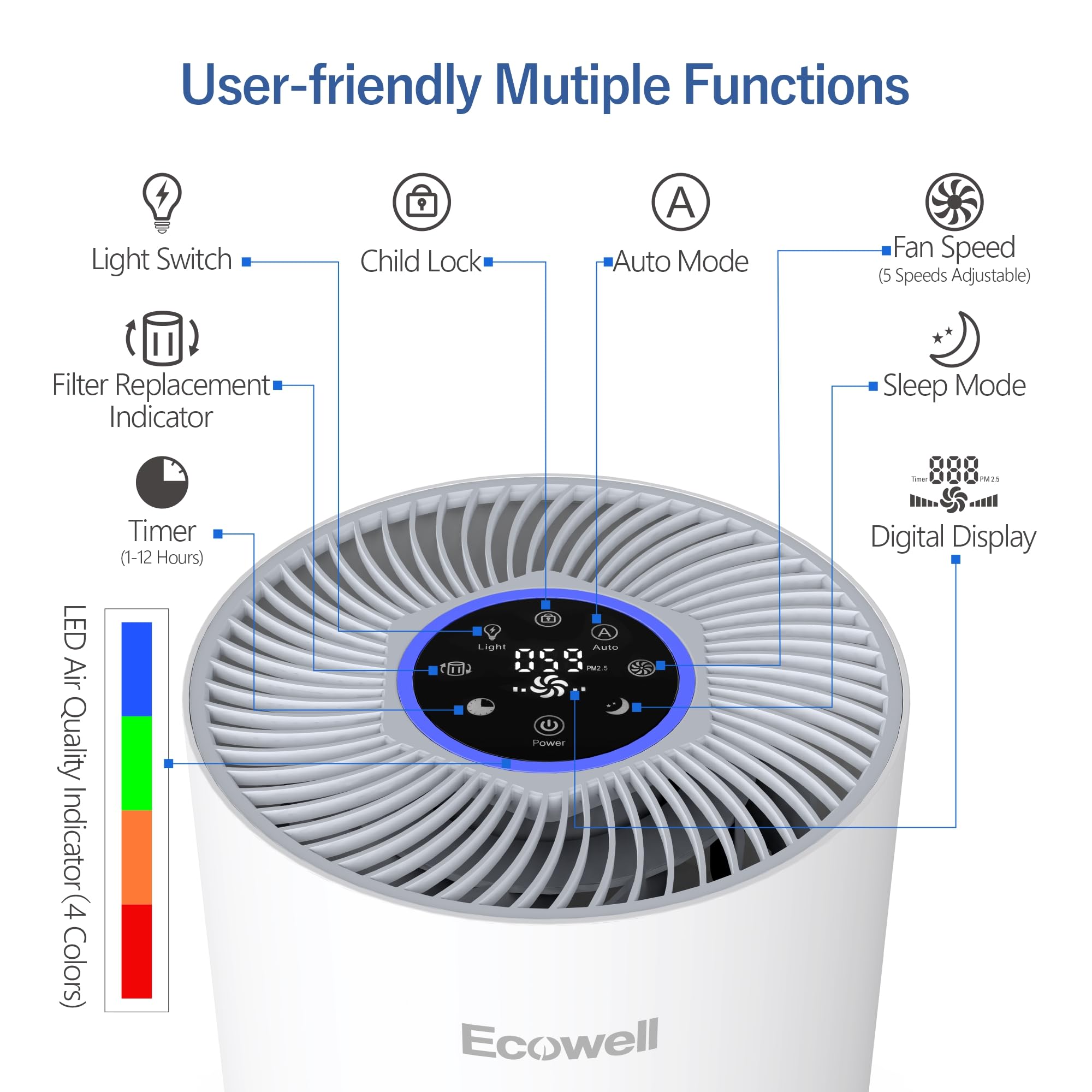 **ECOWELL EAP360 H13 True HEPA Air Purifier for Home & Bedroom - Covers 1640 sq.ft, Removes 99.97% of Mold, Pollen, Smoke, Pet Dander & Dust - Ideal for Allergies, Asthma & Odor Control in Large Rooms**