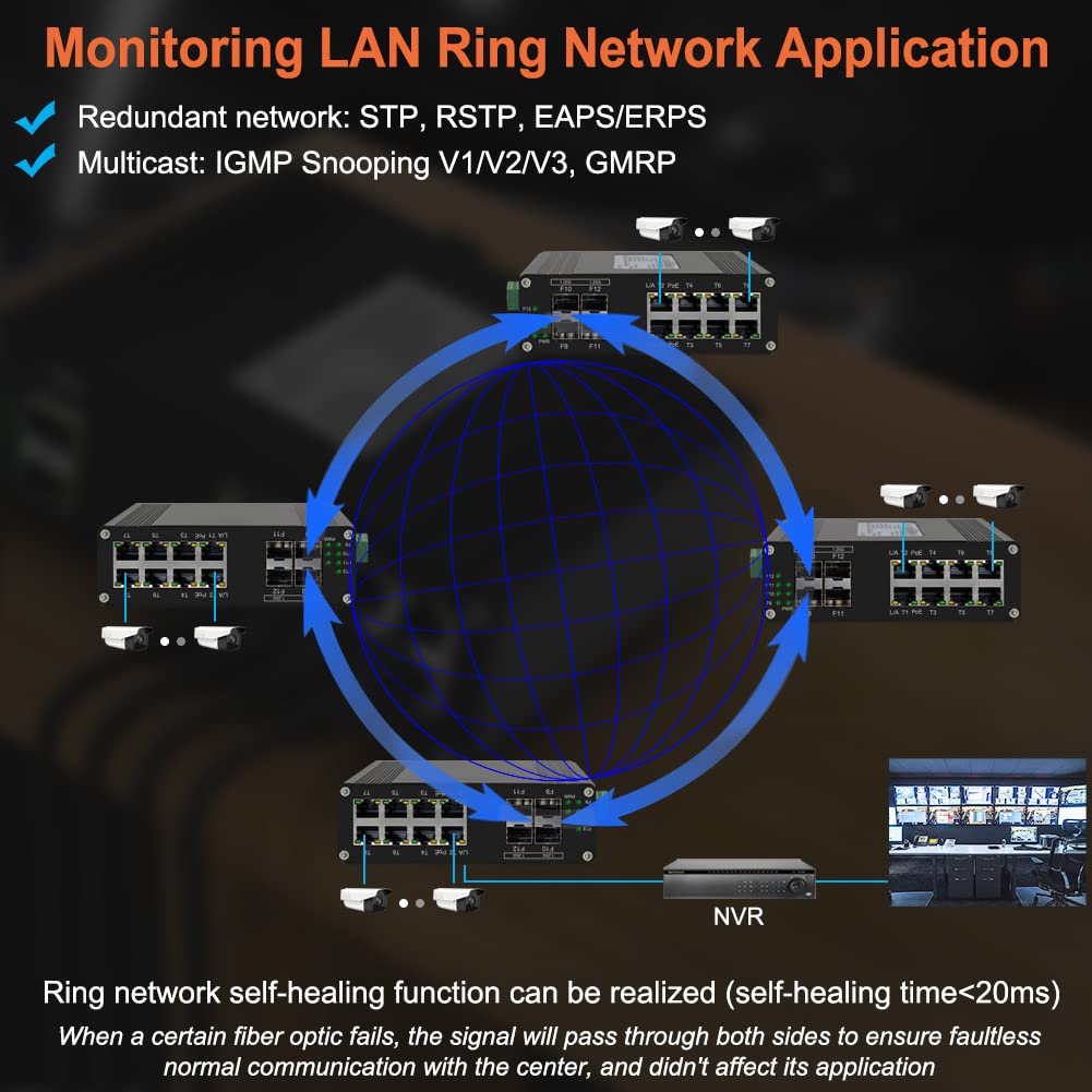 8-Port Industrial L2 Managed Gigabit PoE Fiber Switch with 4 SFP Slots - 802.3at 30W, VLAN, QoS, IGMP Support - DIN Rail Mount for Harsh Environments - Ideal for Factory Automation, Security Systems & Smart Buildings